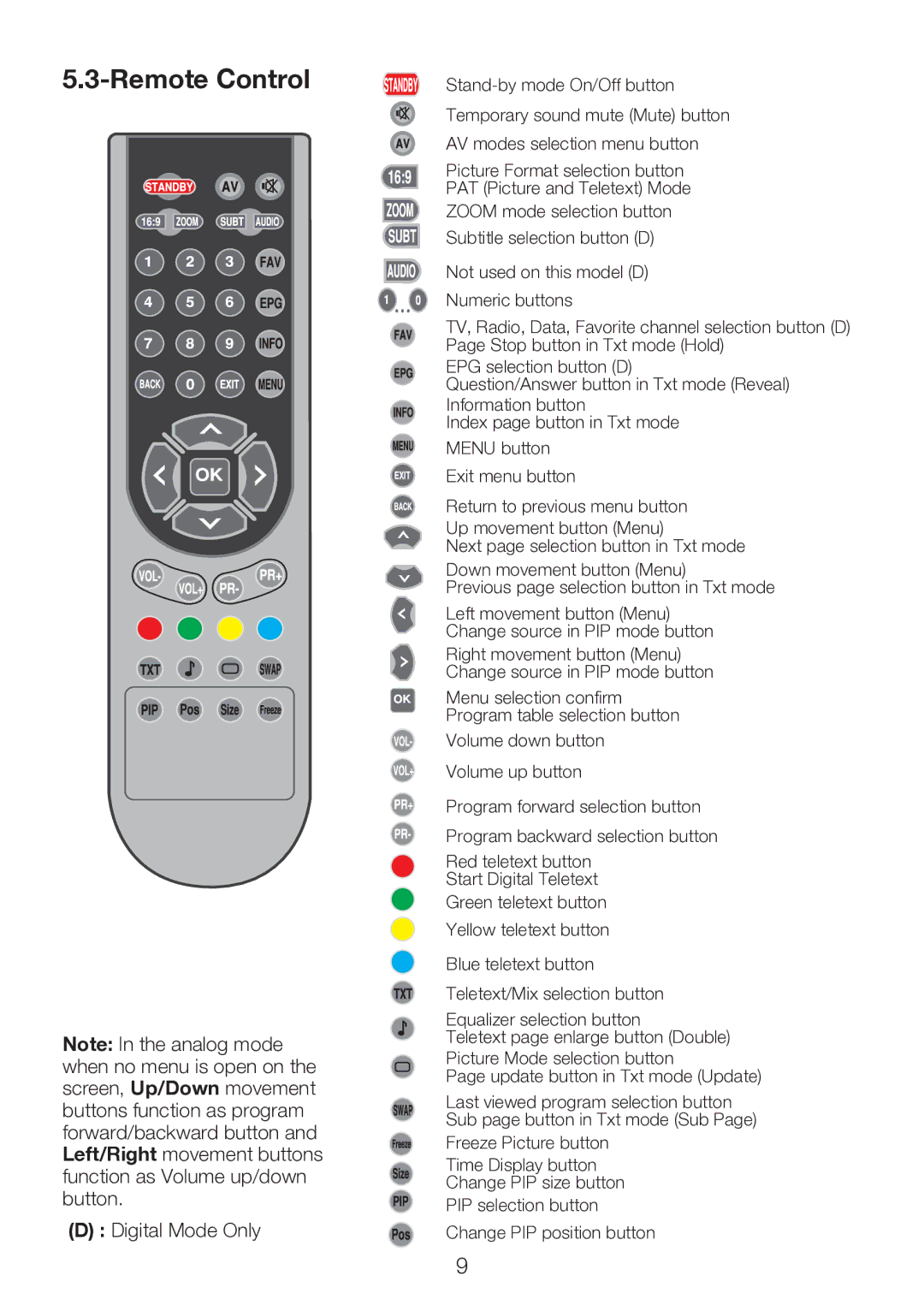 Beko 32WLU550FHID manual Remote Control, Digital Mode Only 