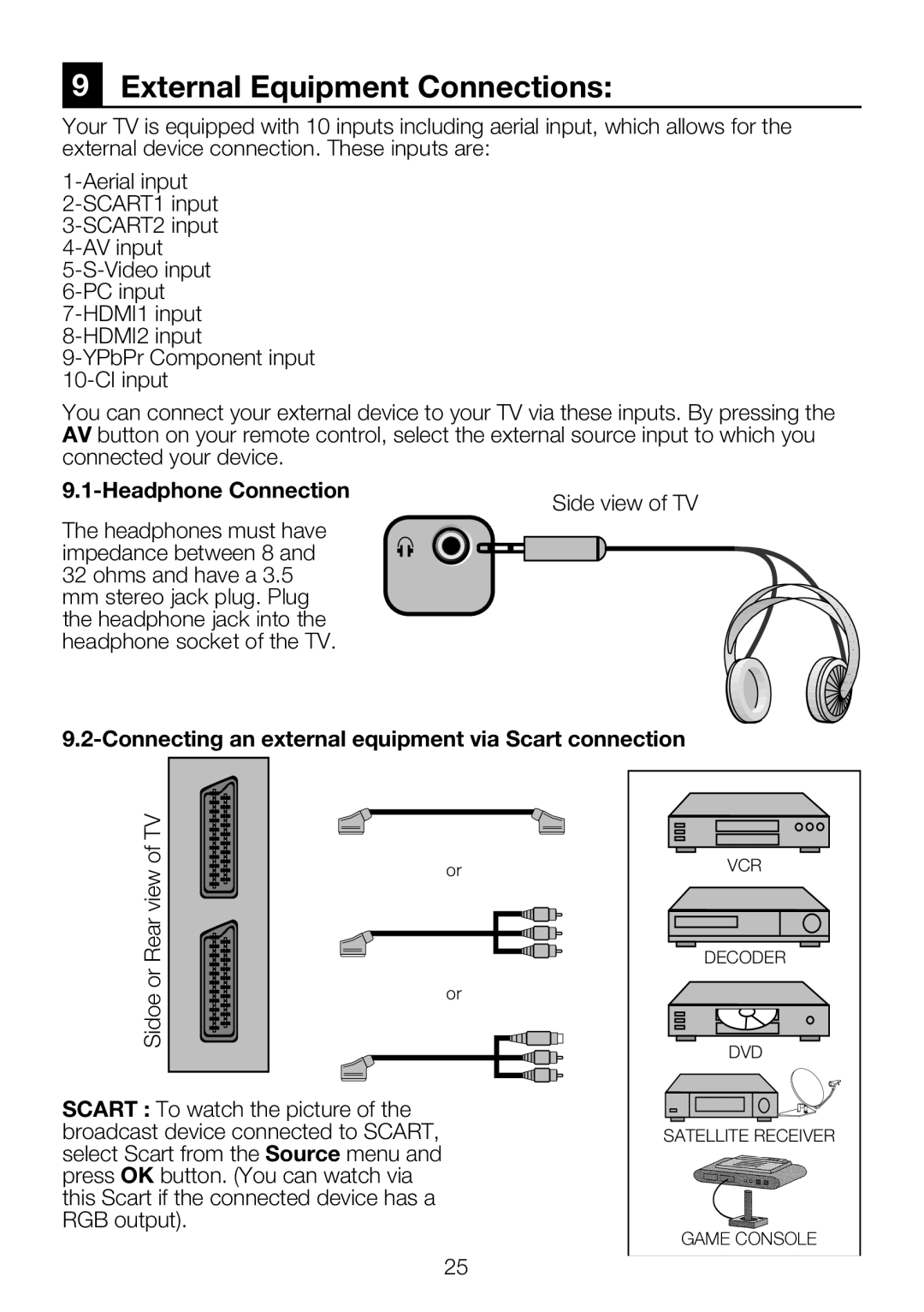 Beko 37WLU550FHID manual External Equipment Connections, Headphone Connection 