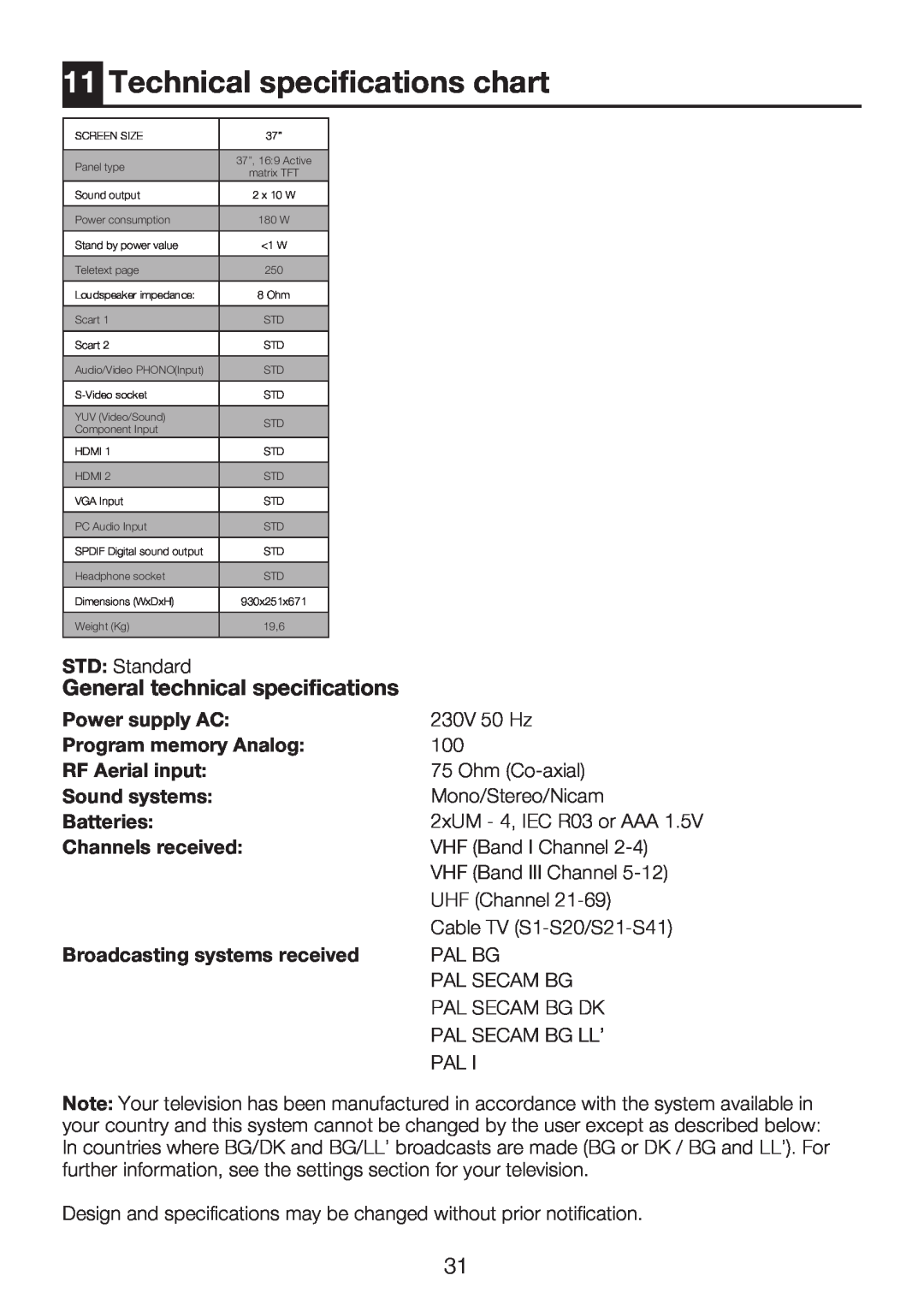 Beko 37WLU550FHID Technical specifications chart, General technical specifications, Power supply AC, Program memory Analog 