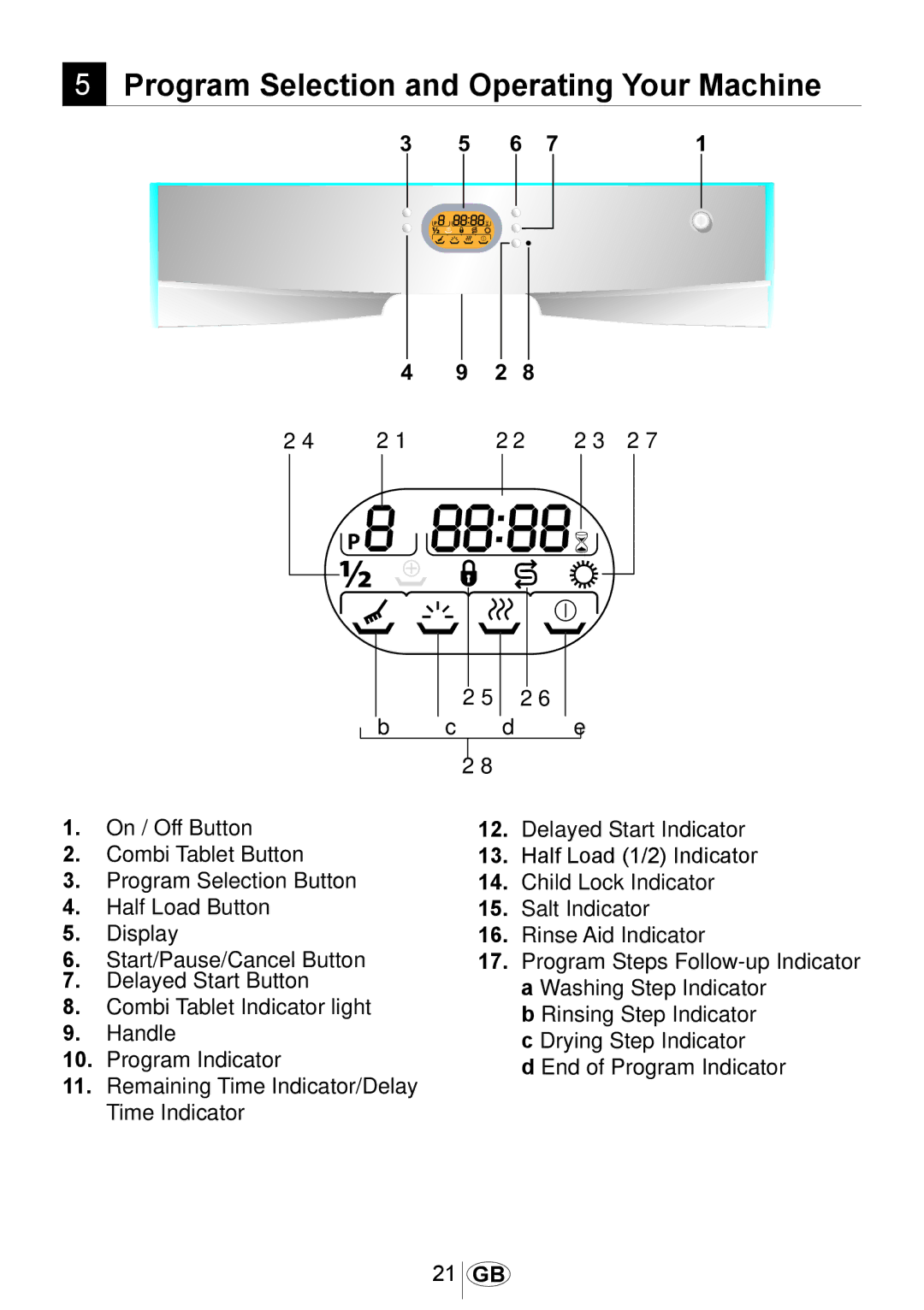 Beko 3905 MI instruction manual Program Selection and Operating Your Machine 