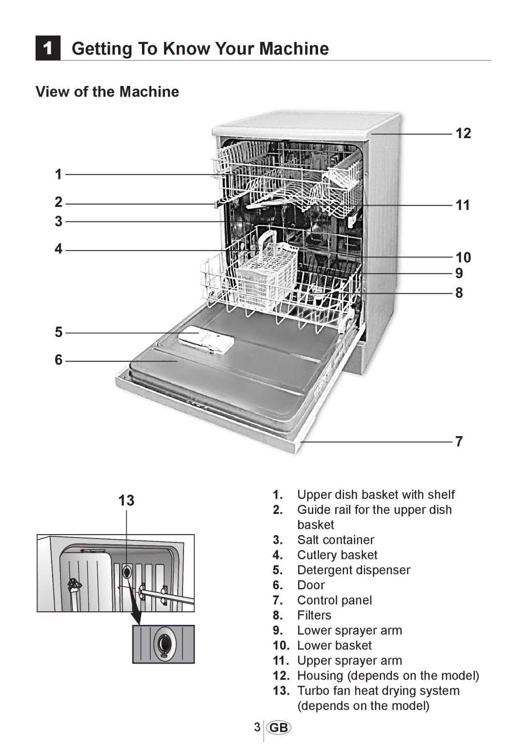 Beko 3905 MI instruction manual Getting To Know Your Machine, View of the Machine 