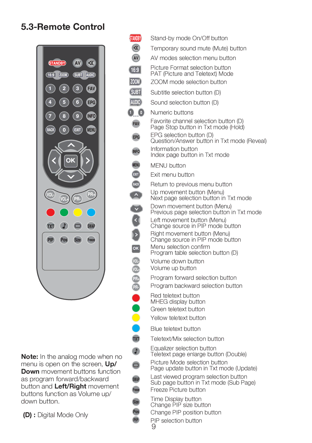 Beko 40WLU530HID operating instructions Remote Control, Digital Mode Only 