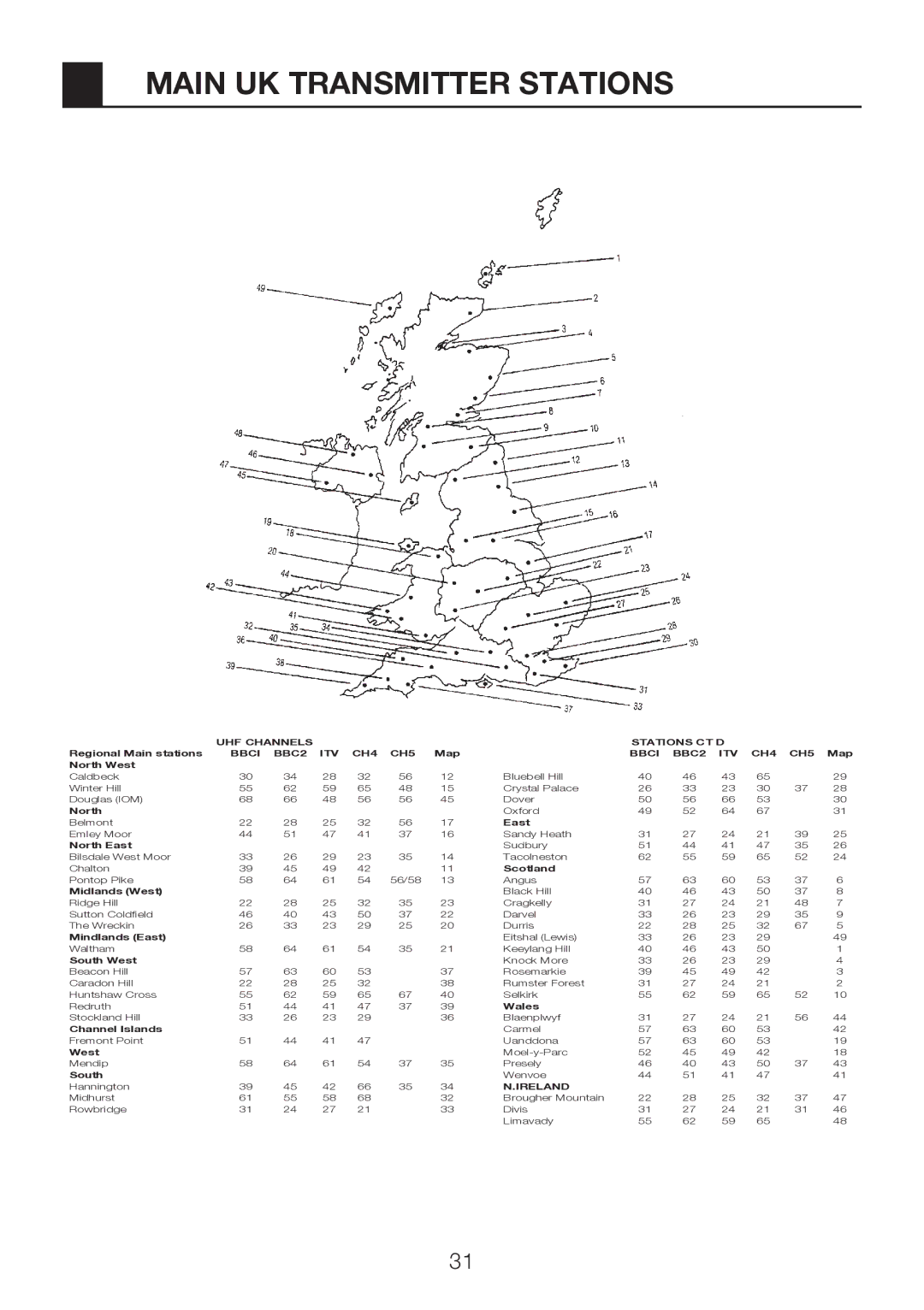 Beko 40WLU530HID operating instructions Main UK Transmitter Stations 