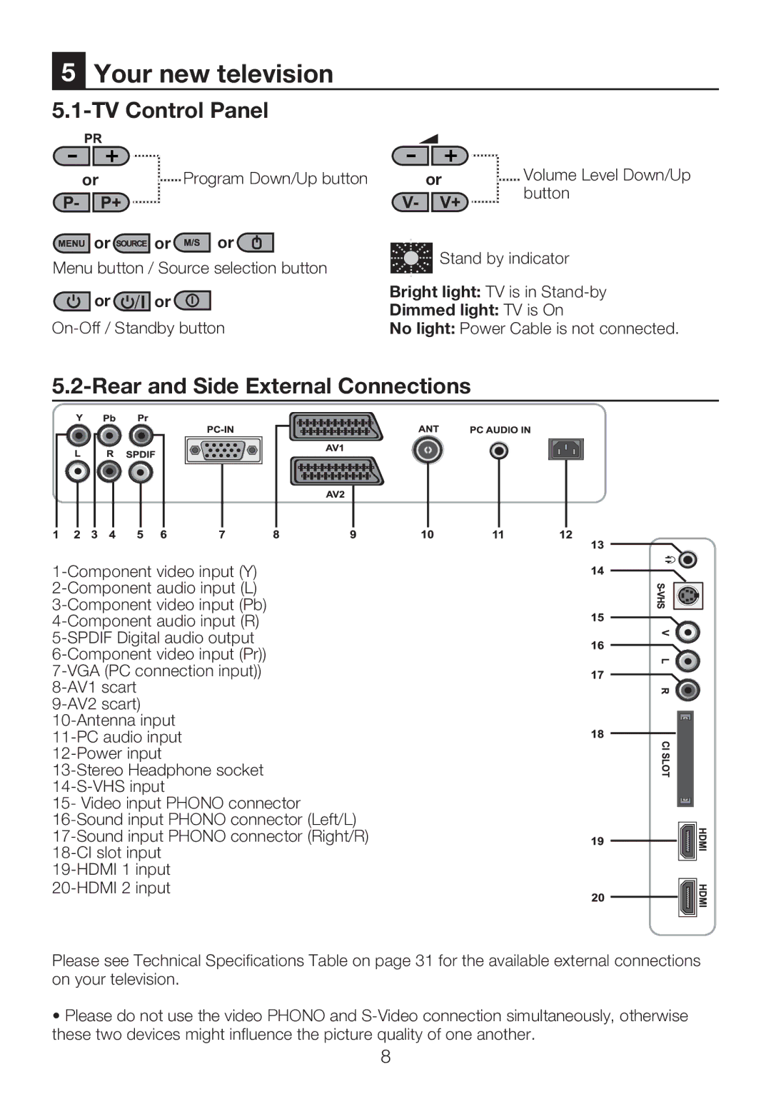 Beko 40WLU550FHID manual Your new television, TV Control Panel, Rear and Side External Connections 