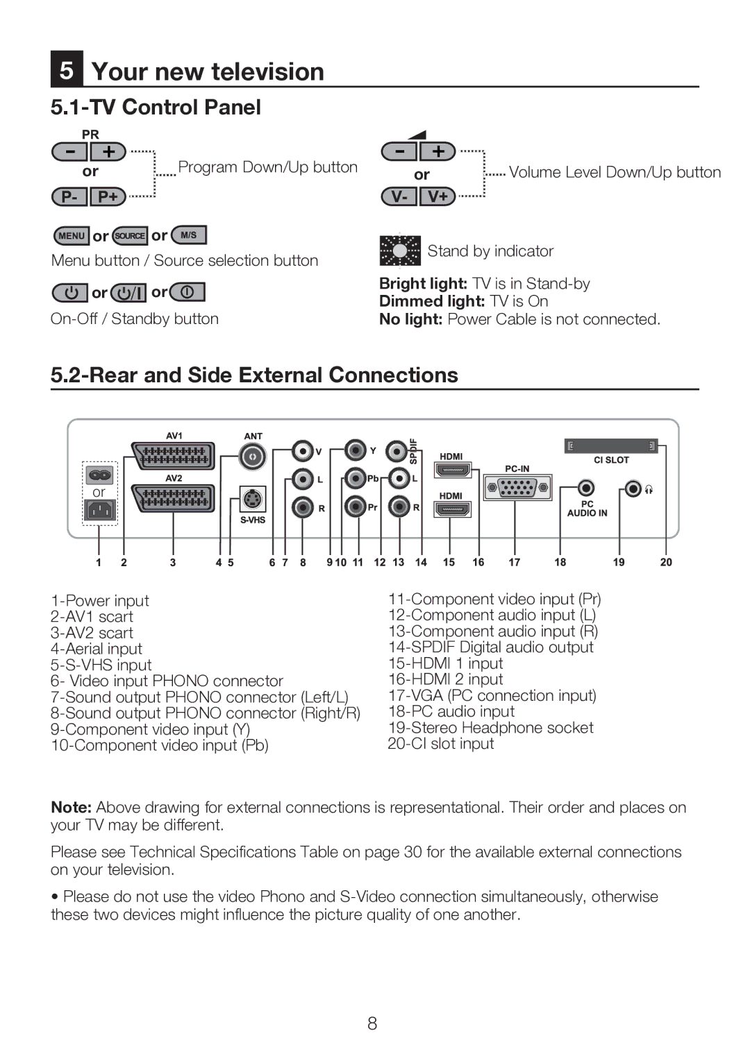 Beko 42WLU530HID operating instructions Your new television, TV Control Panel, Rear and Side External Connections 