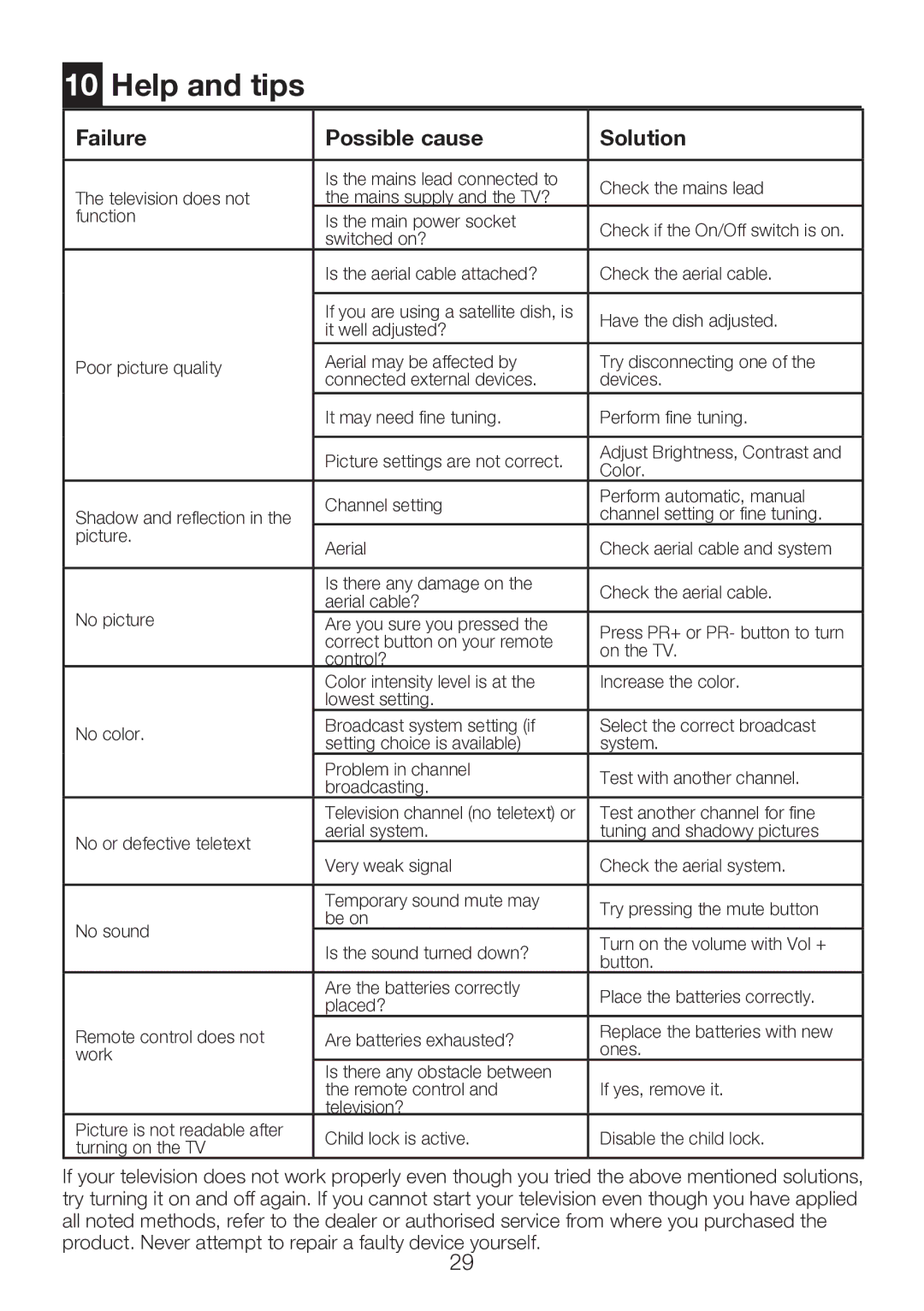 Beko 42WLU530HID operating instructions Help and tips, Failure Possible cause Solution 