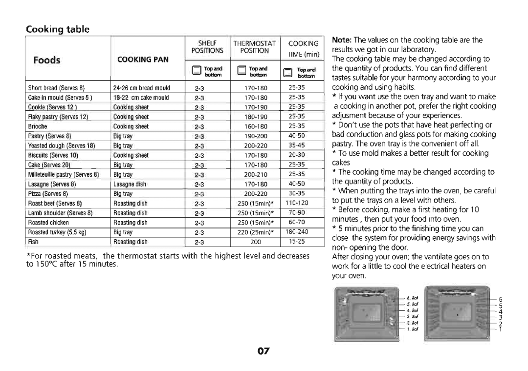 Beko 4710 TBA manual 