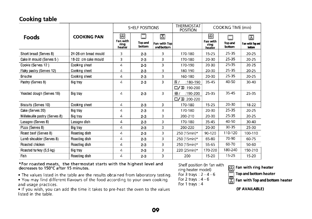 Beko 4710 TBA manual 