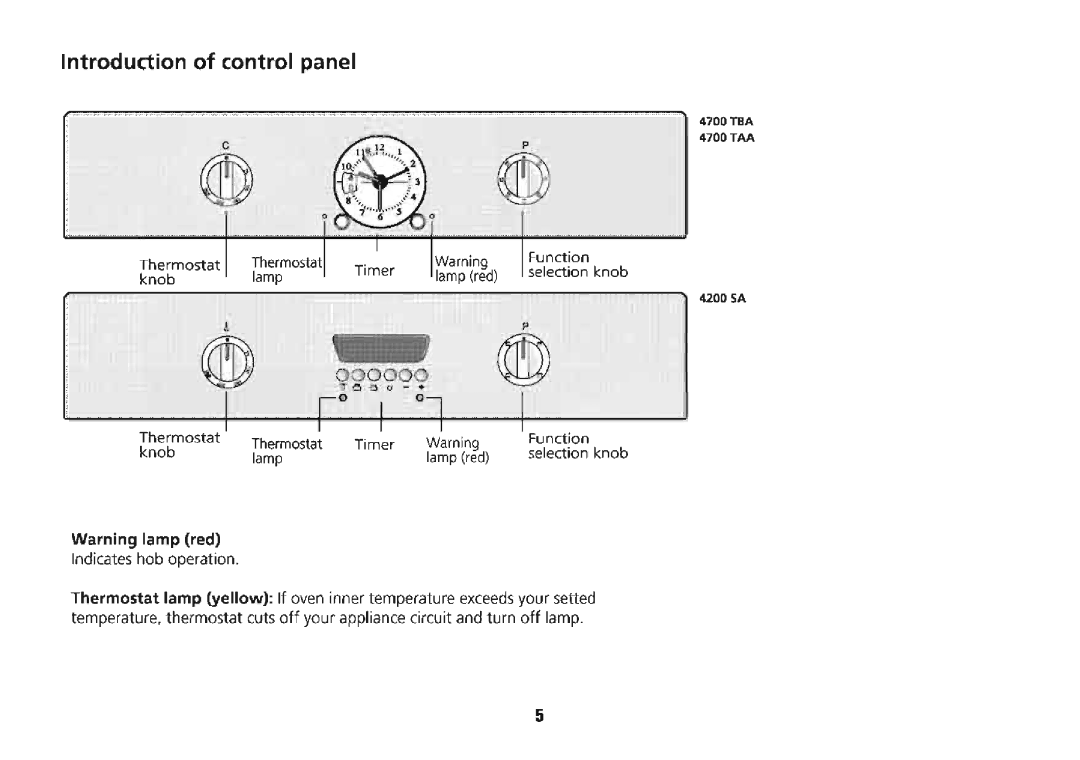 Beko 4710 TBA manual 