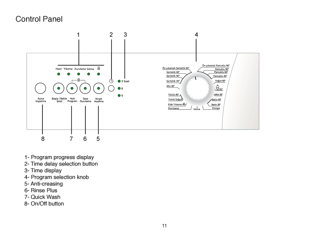 Beko 5102 B user manual Control Panel 