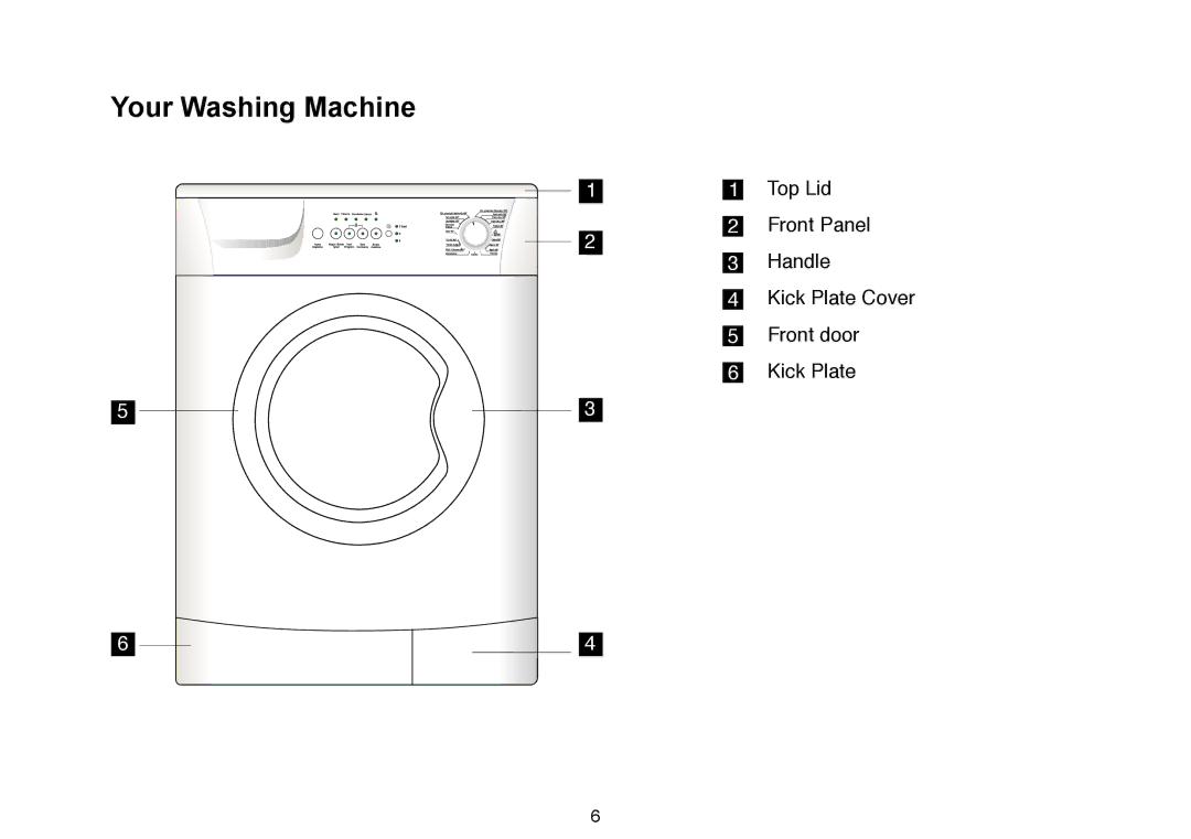 Beko 5102 B user manual Your Washing Machine 