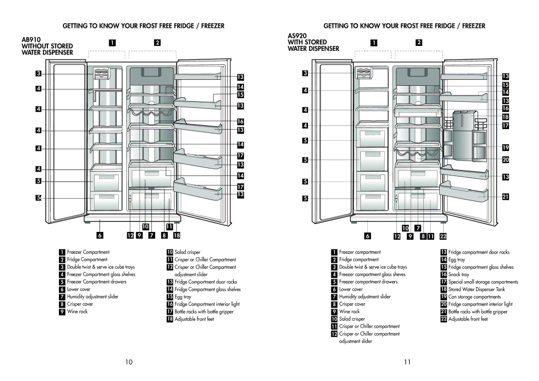 Beko AB920, AB910 manual Getting to Know Your Frost Free Fridge / Freezer 