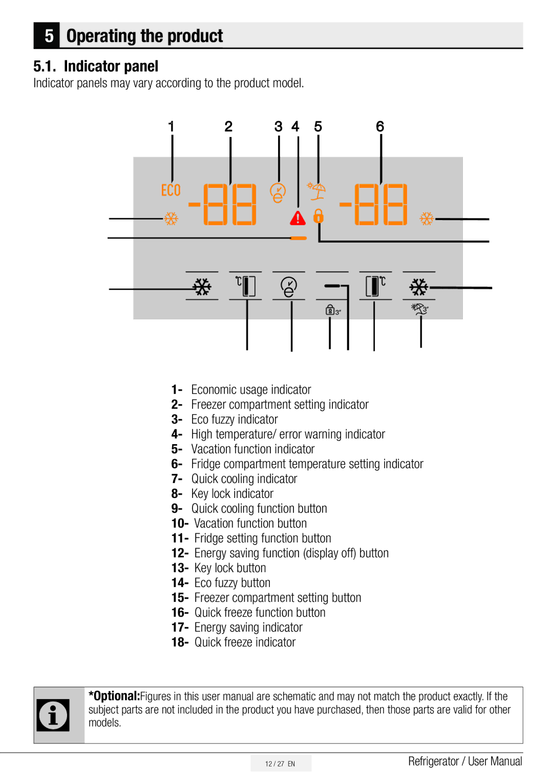 Beko ASD241B, ASL141S, ASL141X, ASL141W Operating the product, Indicator panels may vary according to the product model 