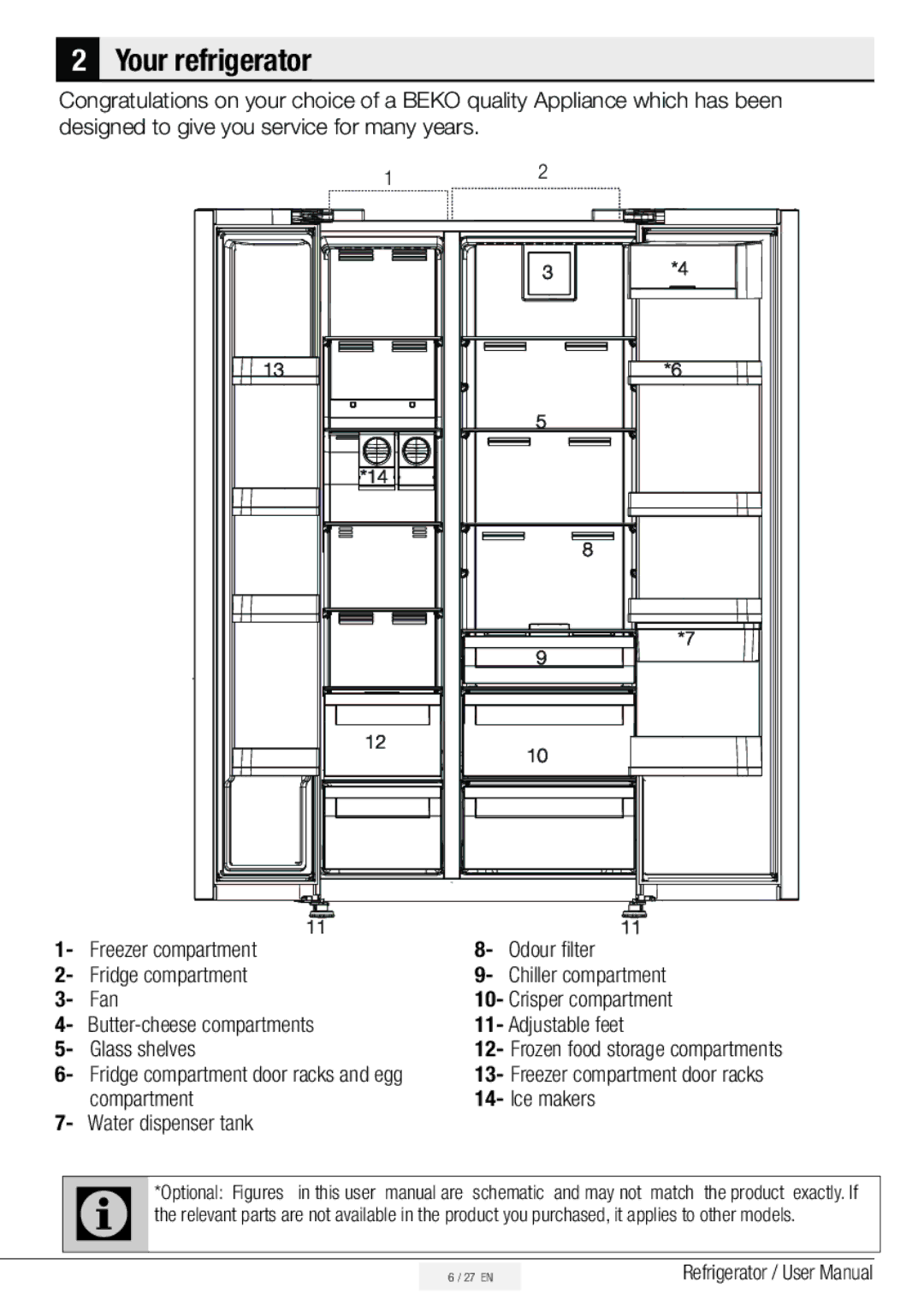 Beko ASL141S, ASL141X, ASL141W, ASL141B, ASD241X, ASD241S, ASD241B manual Your refrigerator 