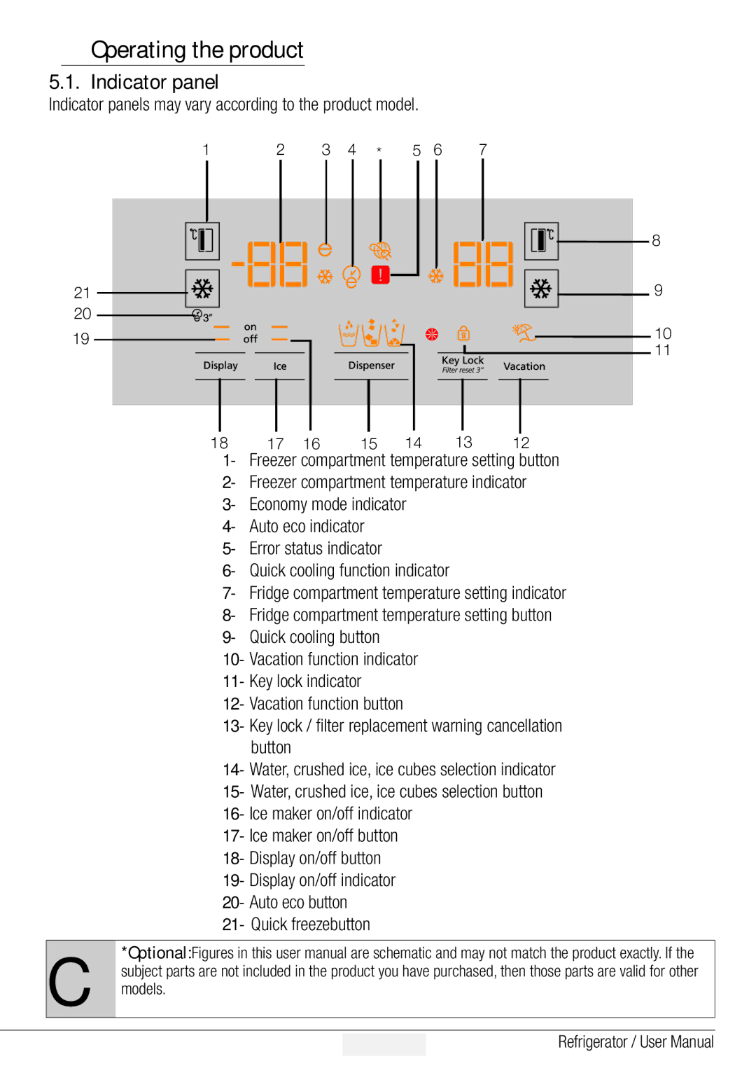 Beko ASP341B, ASN541S, ASN541B, ASN541X Operating the product, Indicator panels may vary according to the product model 