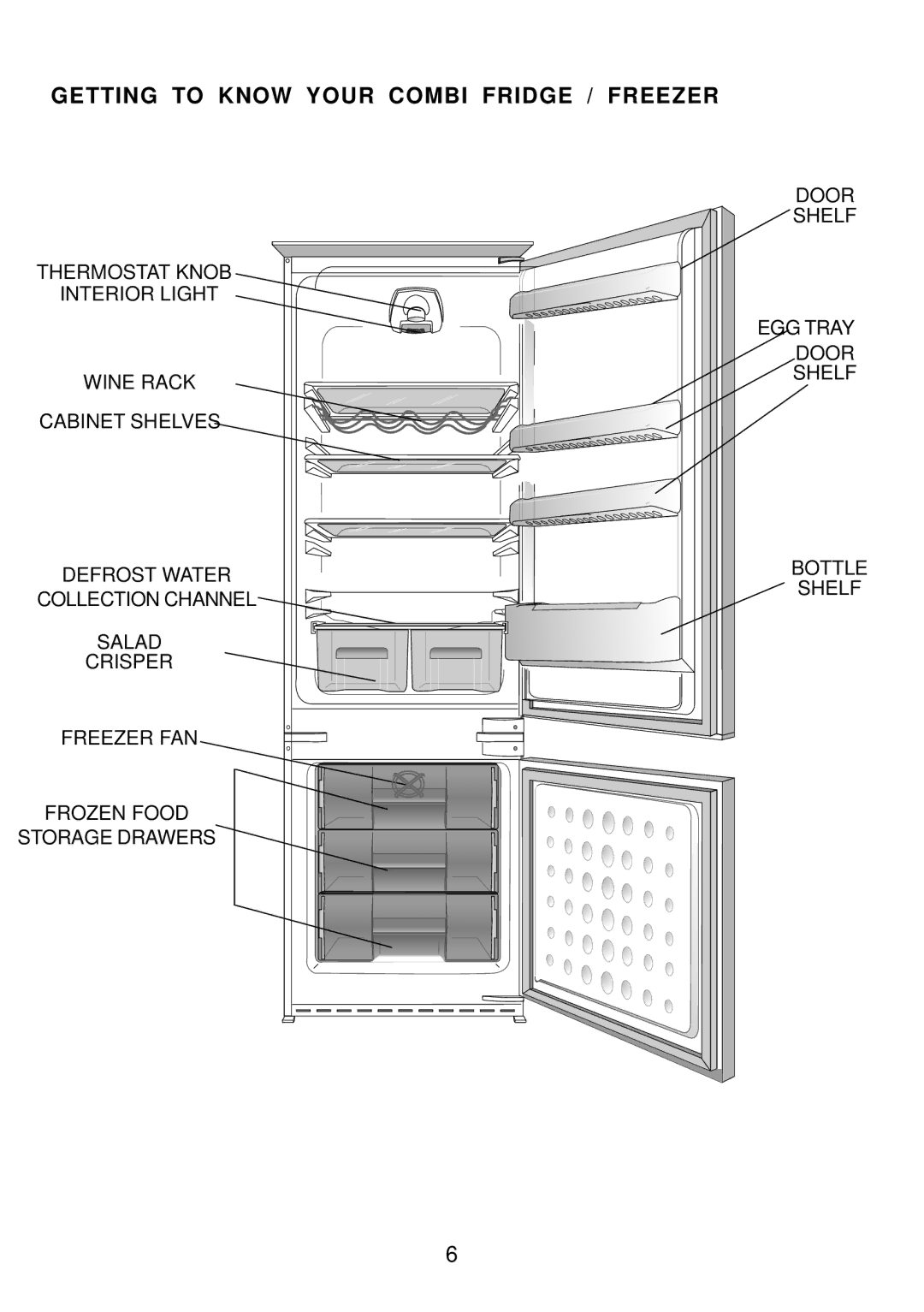 Beko BC73 F manual Getting to Know Your Combi Fridge / Freezer 