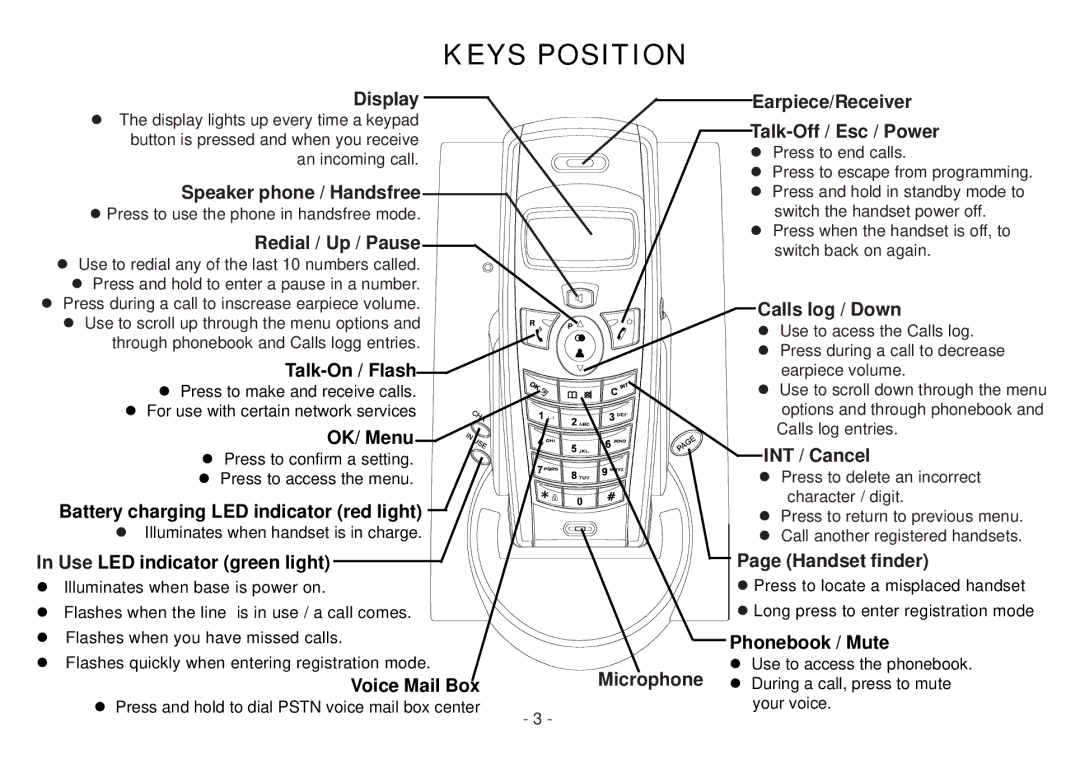 Beko BD 220 user manual Display, Speaker phone / Handsfree, Redial / Up / Pause, Earpiece/Receiver Talk-Off / Esc / Power 