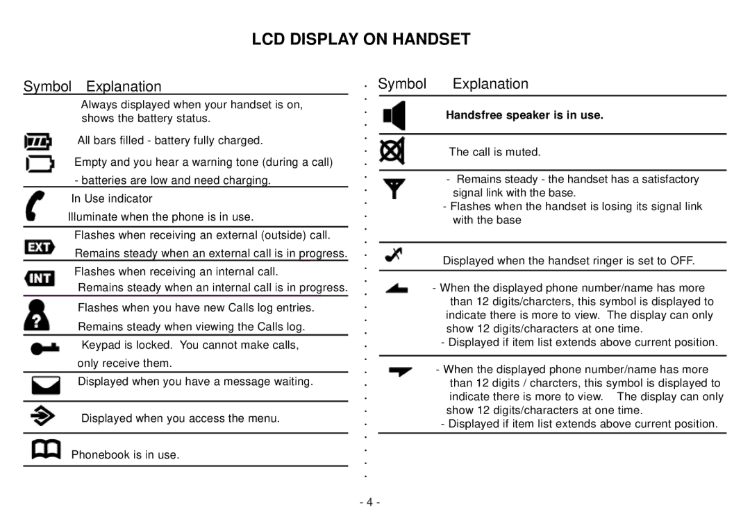 Beko BD 220 user manual LCD Display on Handset, Handsfree speaker is in use 