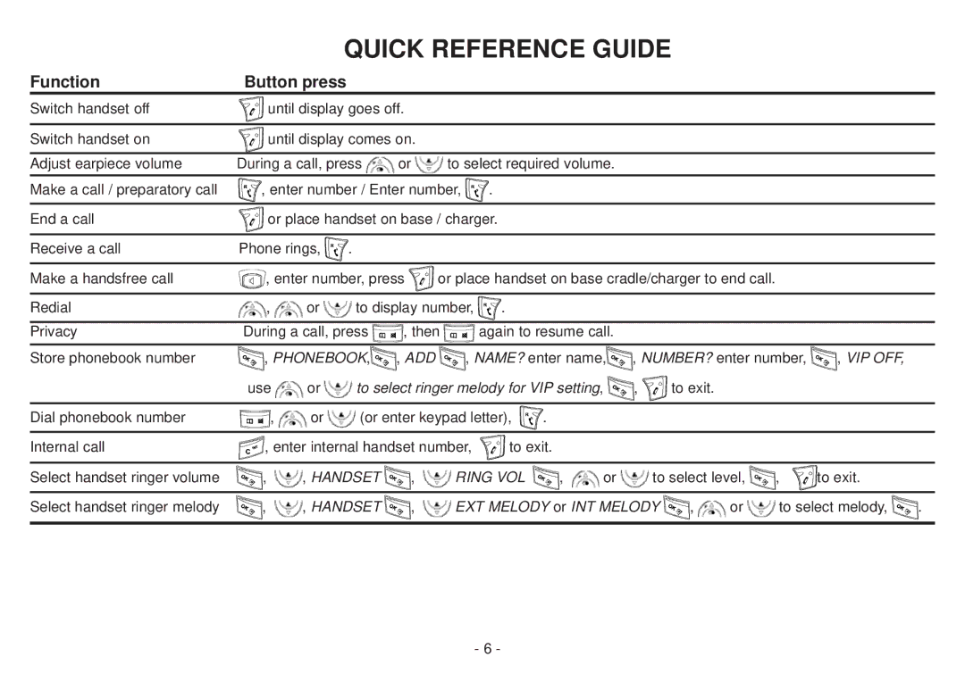 Beko BD 220 user manual Quick Reference Guide, Function 