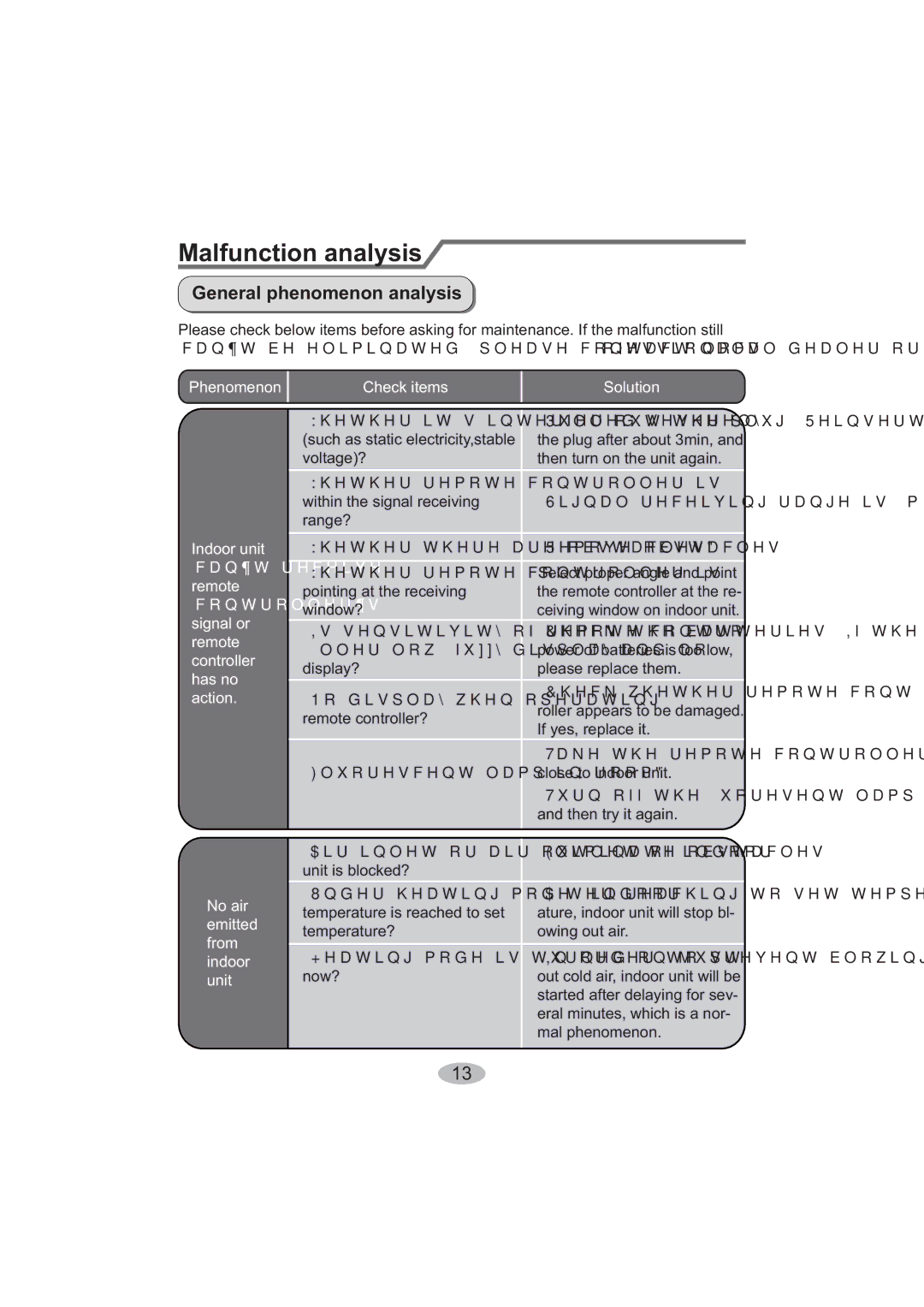 Beko BK 5200, BK 6300 Malfunction analysis, General phenomenon analysis, 5HPRYHREVWDFOHV, OlplqdwhRevwdfohv 