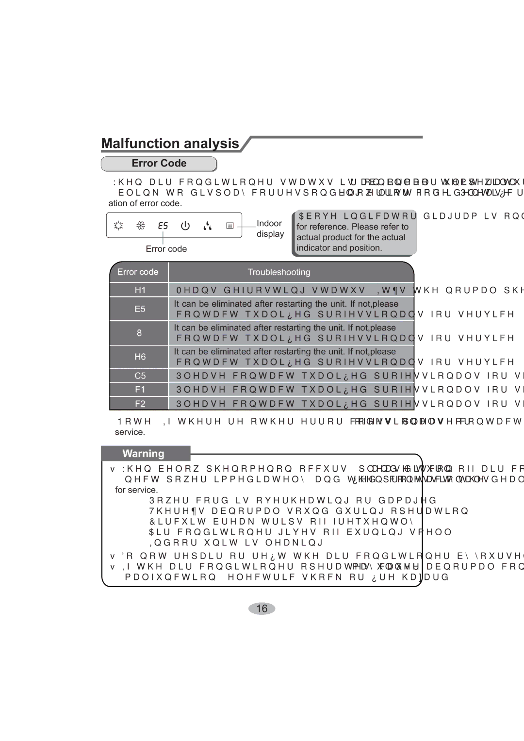 Beko BK 6300, BK 5200 user manual Error Code, H1 0HDQVGHIURVWLQJVWDWXV,W¶VWKHQRUPDOSKHQRPHQRQ 