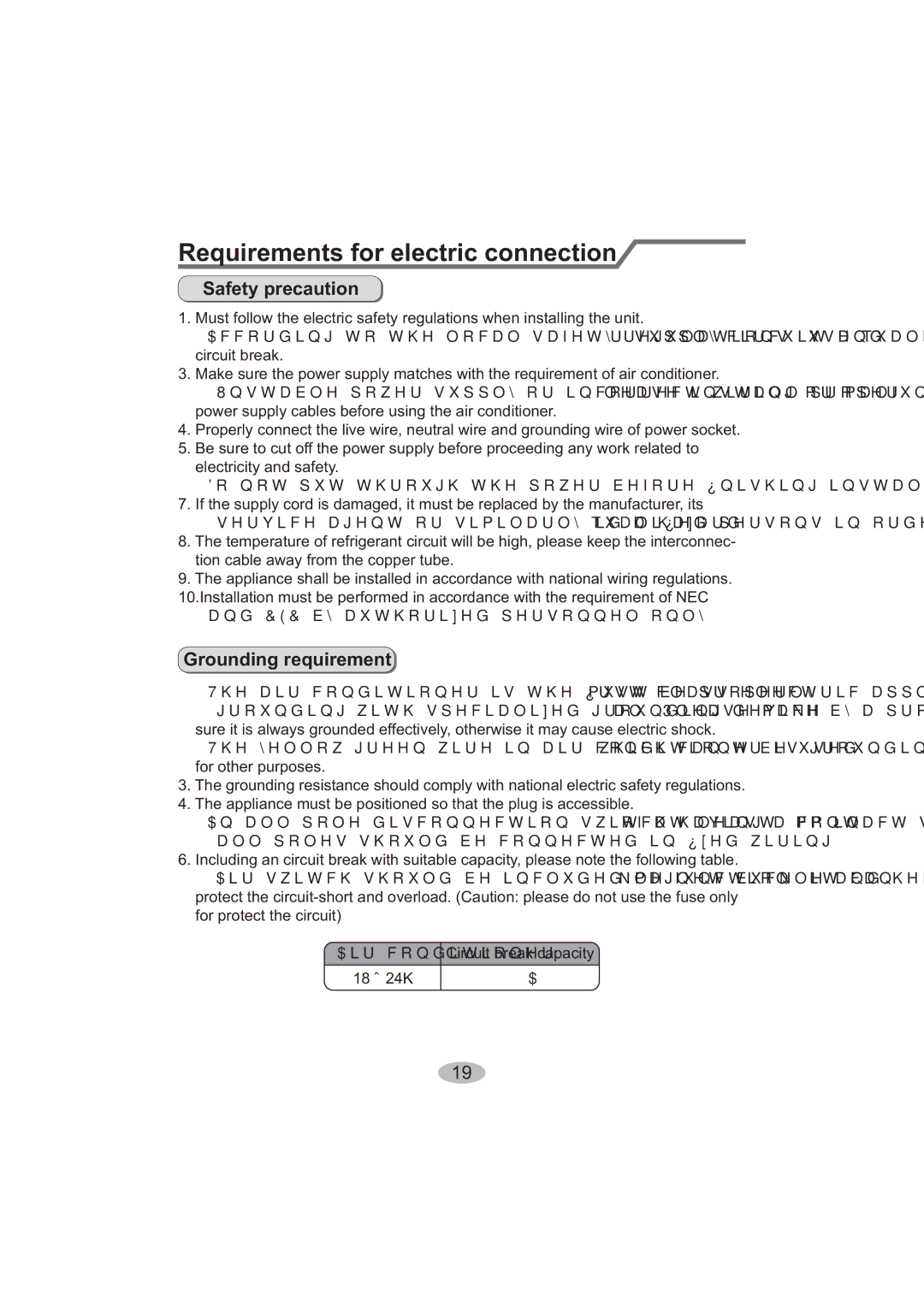 Beko BK 5200, BK 6300 user manual Requirements for electric connection, Safety precaution, Grounding requirement 