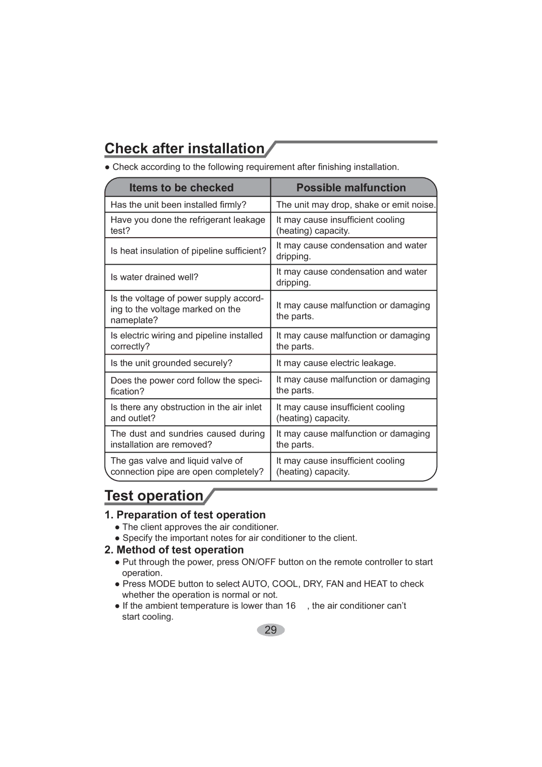 Beko BK 5200, BK 6300 user manual Check after installation, Test operation 