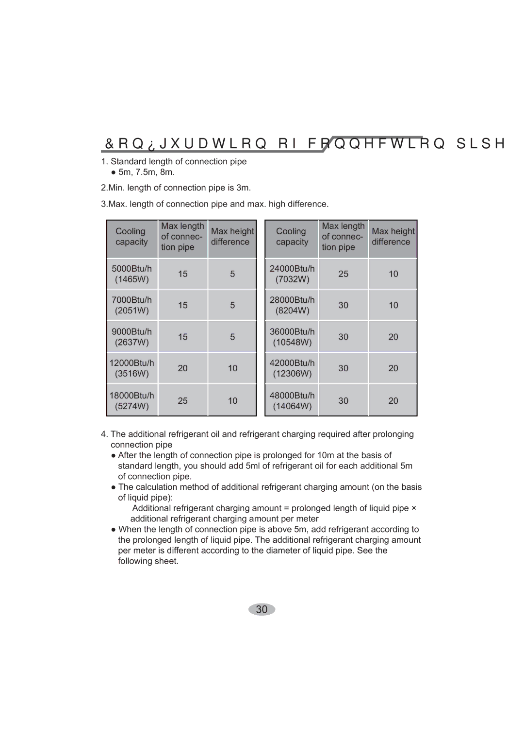 Beko BK 6300, BK 5200 user manual Rq¿JxudwlrqRiFrqqhfwlrqSlsh, Liquid pipe 