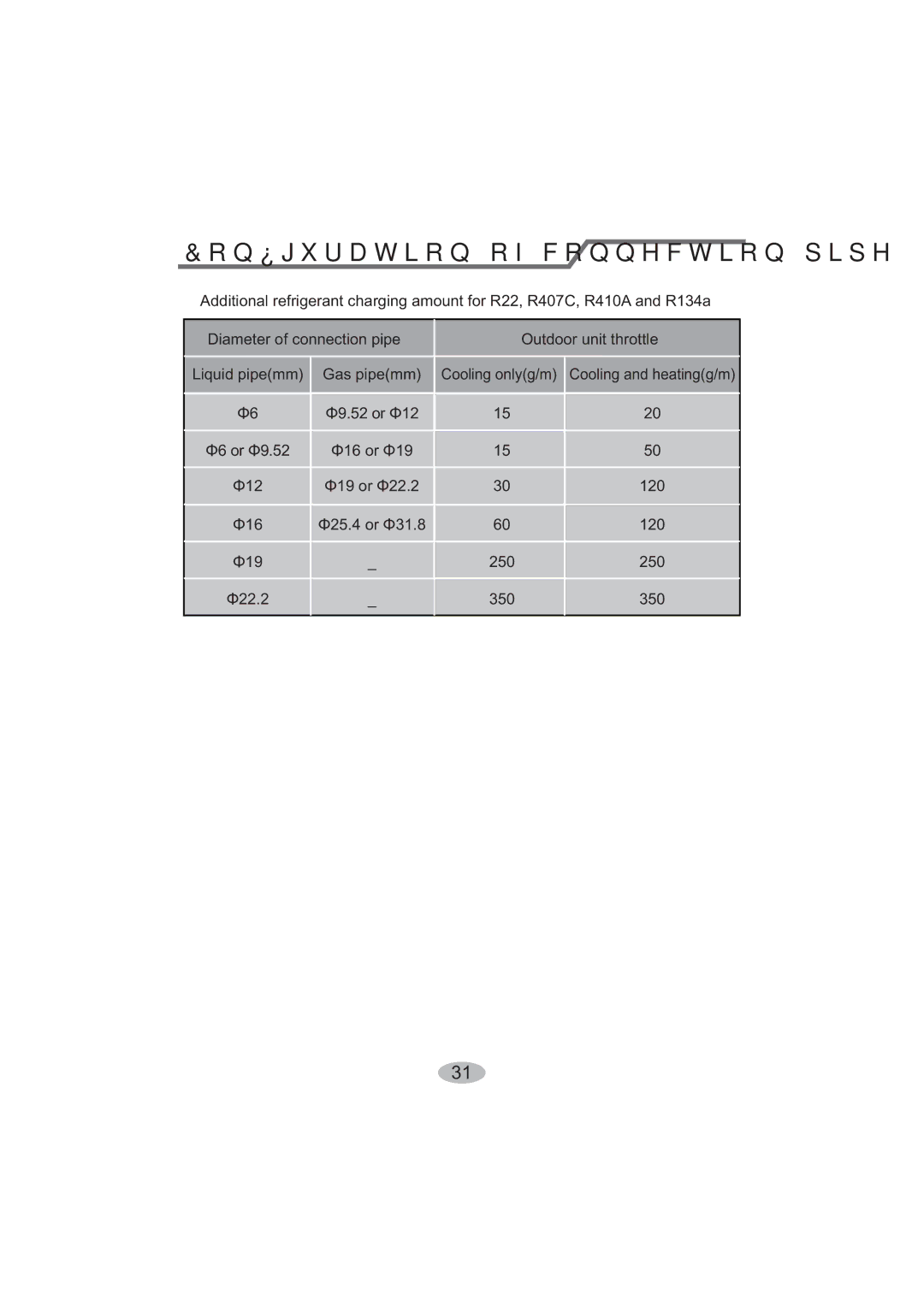 Beko BK 5200, BK 6300 user manual Rq¿JxudwlrqRiFrqqhfwlrqSlsh 