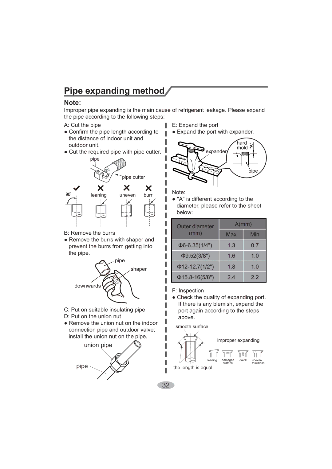 Beko BK 6300, BK 5200 user manual Pipe expanding method, SdqgWkhSruwZlwkHsdqghu, &KhfnWkhTxdolw\RiHsdqglqjSruw 