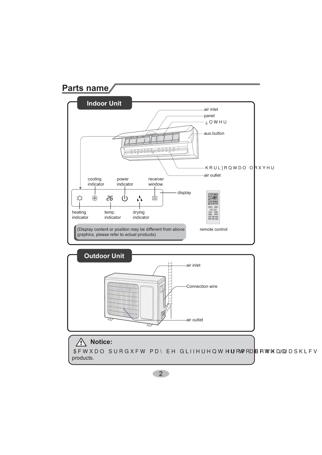 Beko BK 6300, BK 5200 user manual Parts name, Indoor Unit 