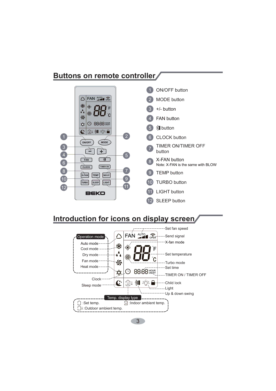 Beko BK 5200, BK 6300 user manual Buttons on remote controller, Introduction for icons on display screen, Timer ON/TIMER OFF 