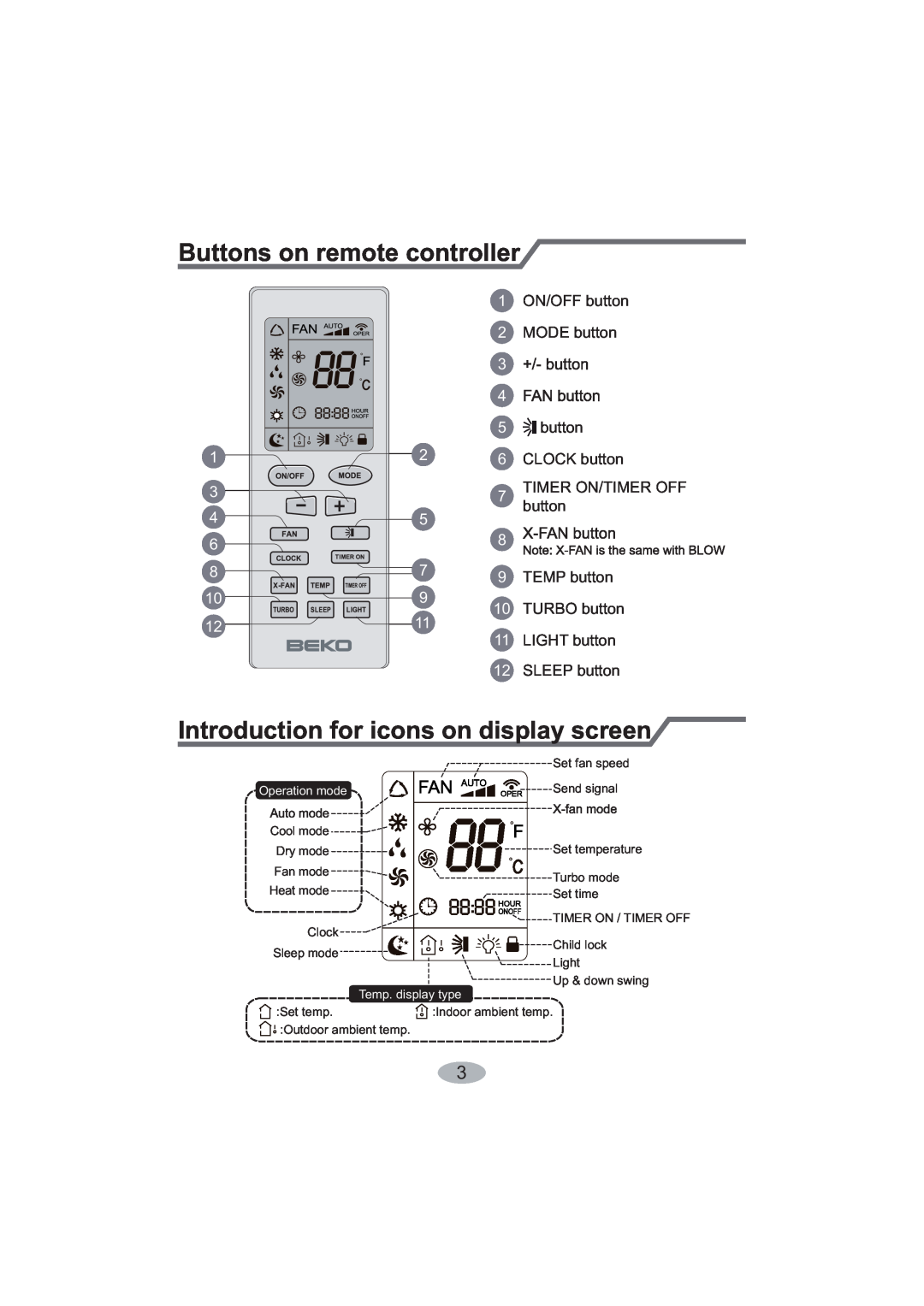 Beko BK 5200, BK 6300 user manual Buttons on remote controller, Introduction for icons on display screen 