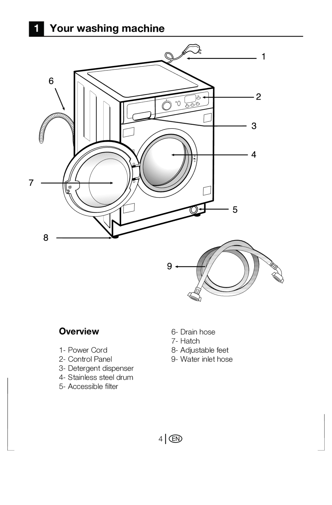 Beko BWD 6421 manual Your washing machine, Overview 