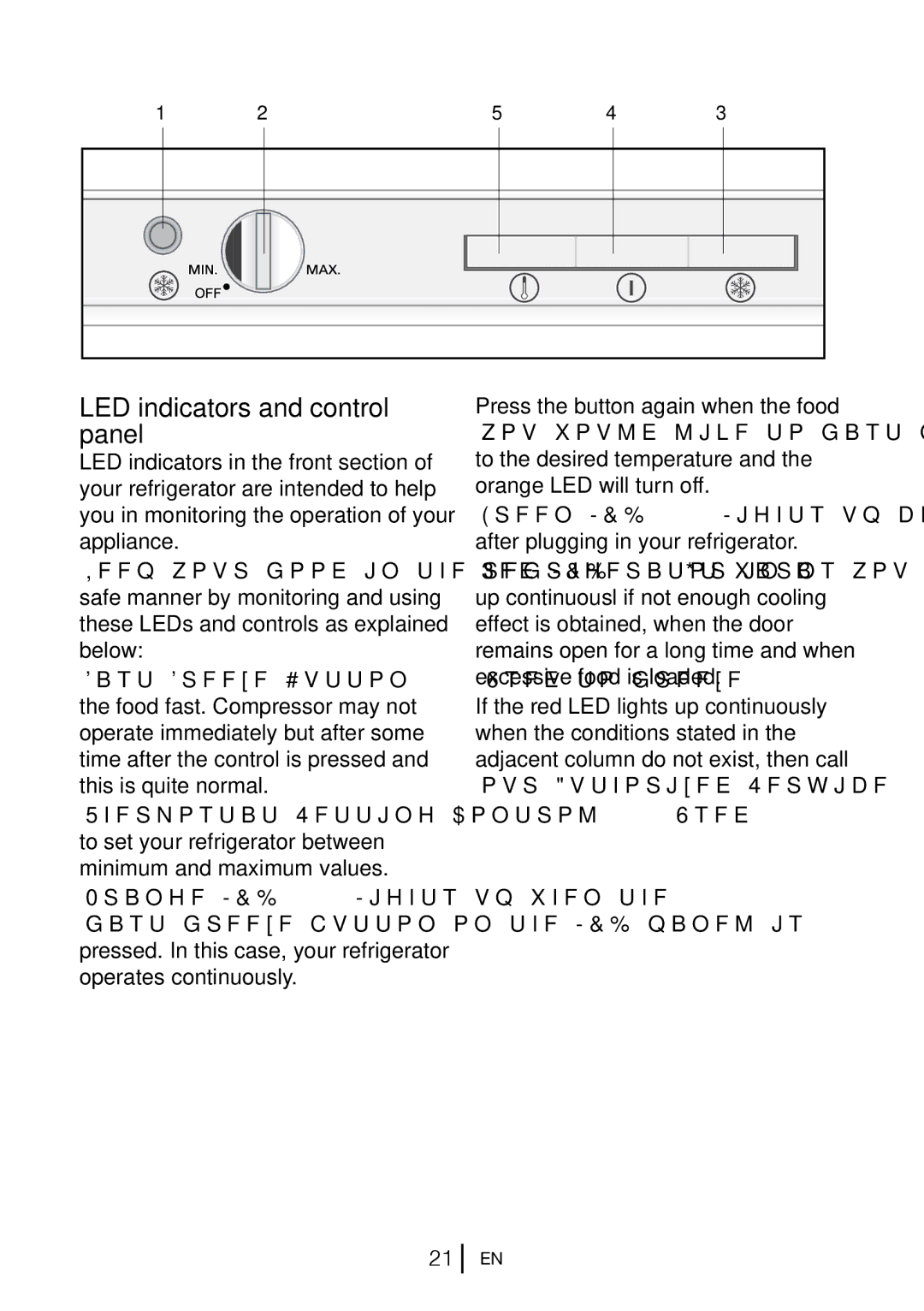 Beko BZ31 manual LED indicators and control panel 