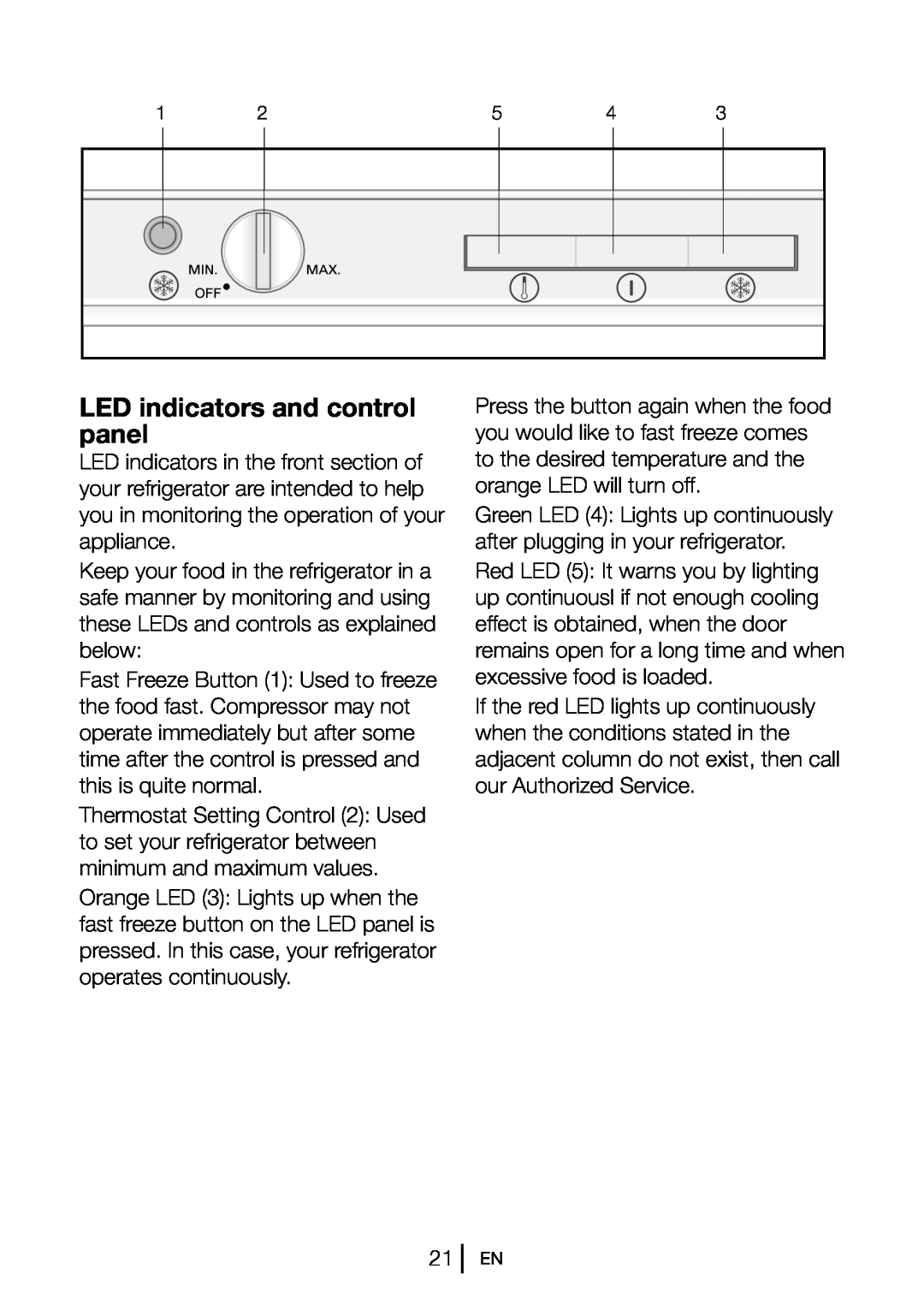 Beko BZ31 manual LED indicators and control panel 