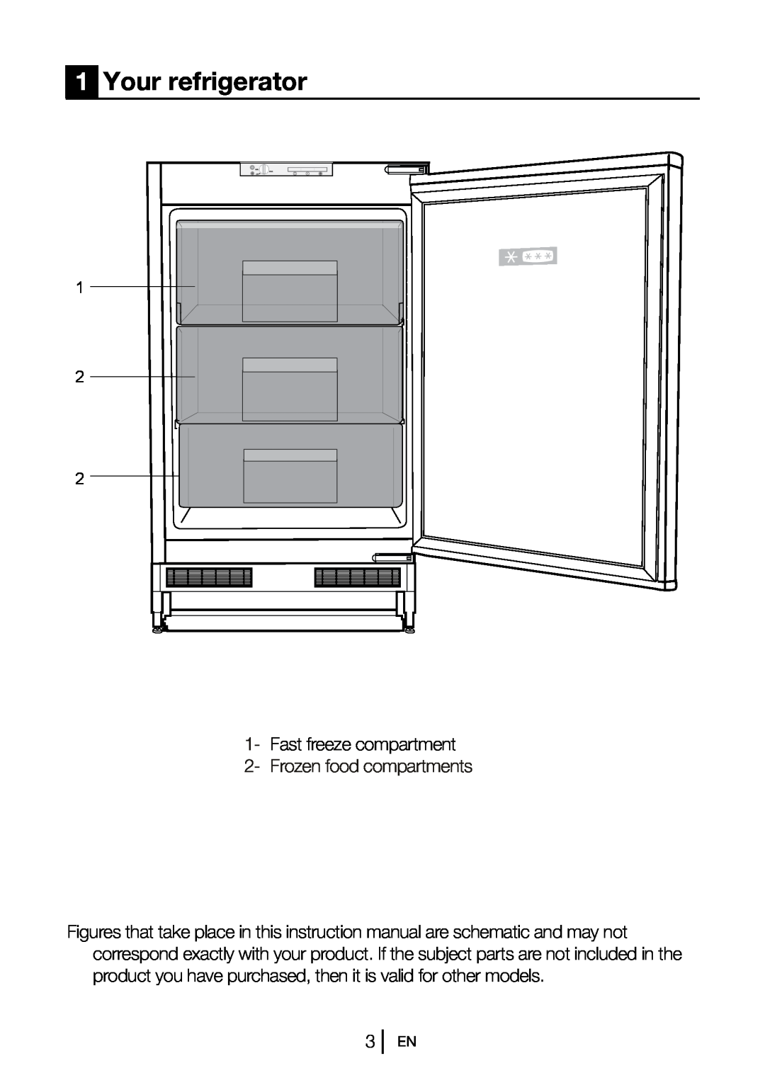 Beko BZ31 manual 1Your refrigerator, Fast freeze compartment 