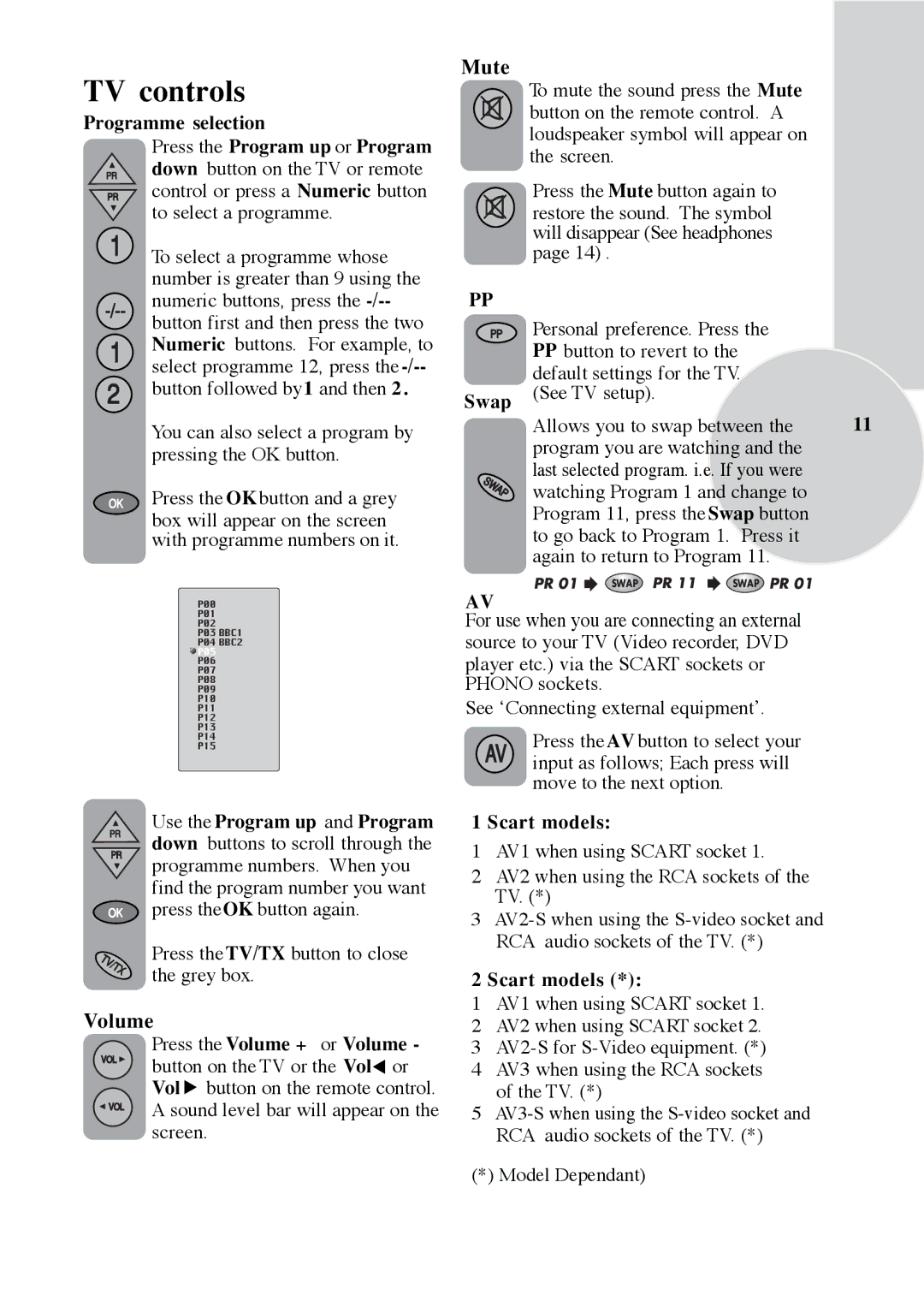 Beko C7 manual TV controls, Mute 