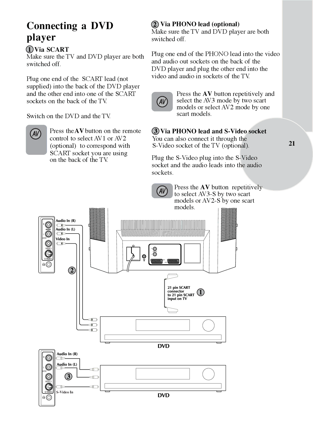 Beko C7 manual Connecting a DVD player 