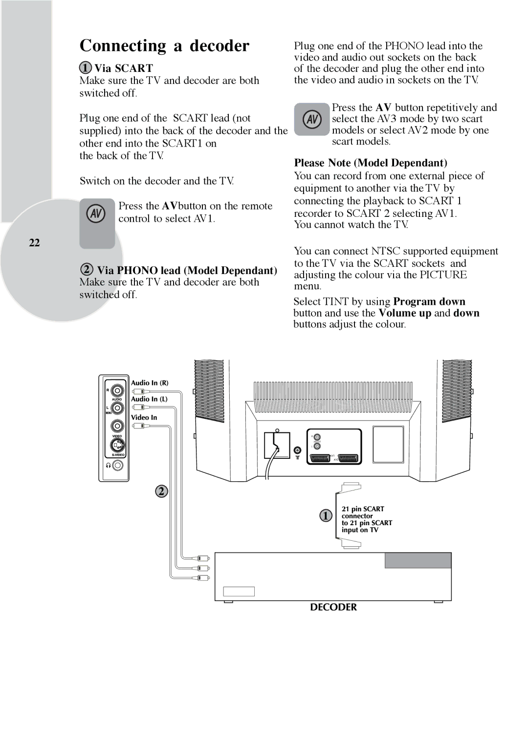 Beko C7 manual Connecting a decoder, Please Note Model Dependant 