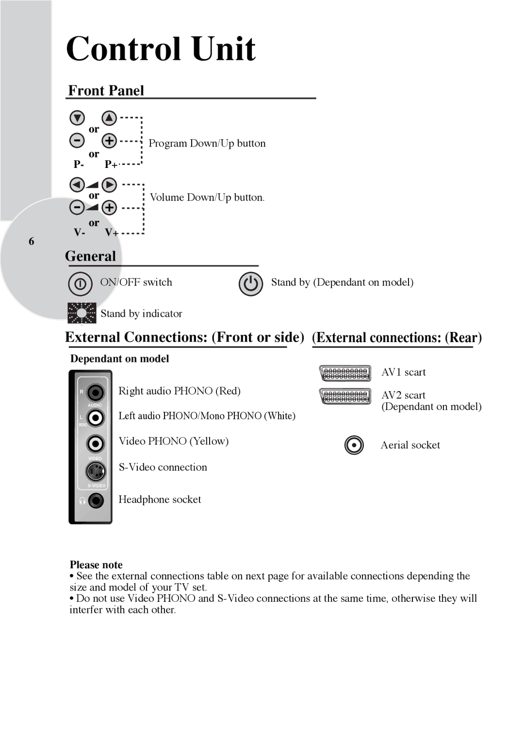 Beko C7 manual Control Unit, Dependant on model 