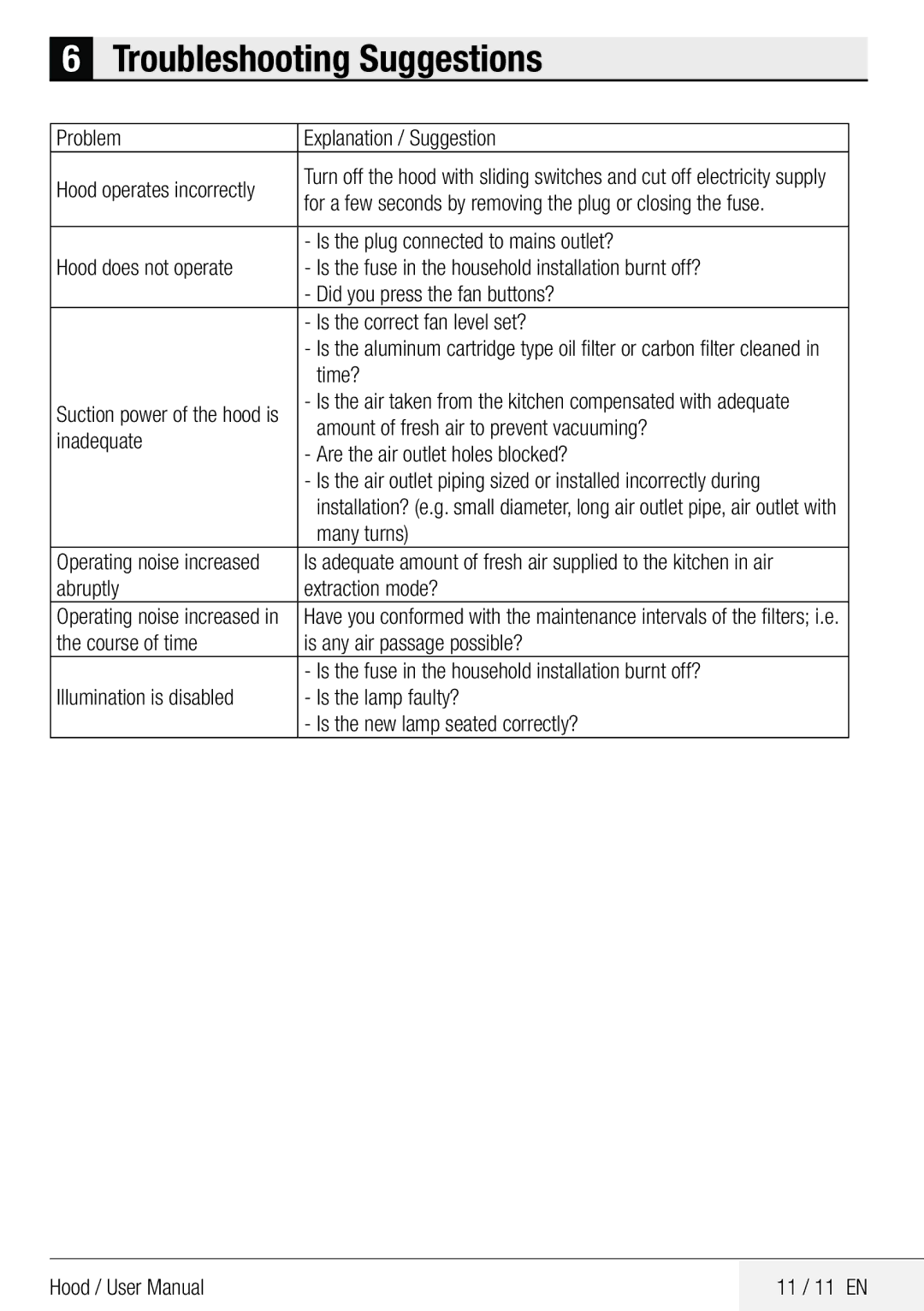 Beko CCB 5140 XA user manual Troubleshooting Suggestions 