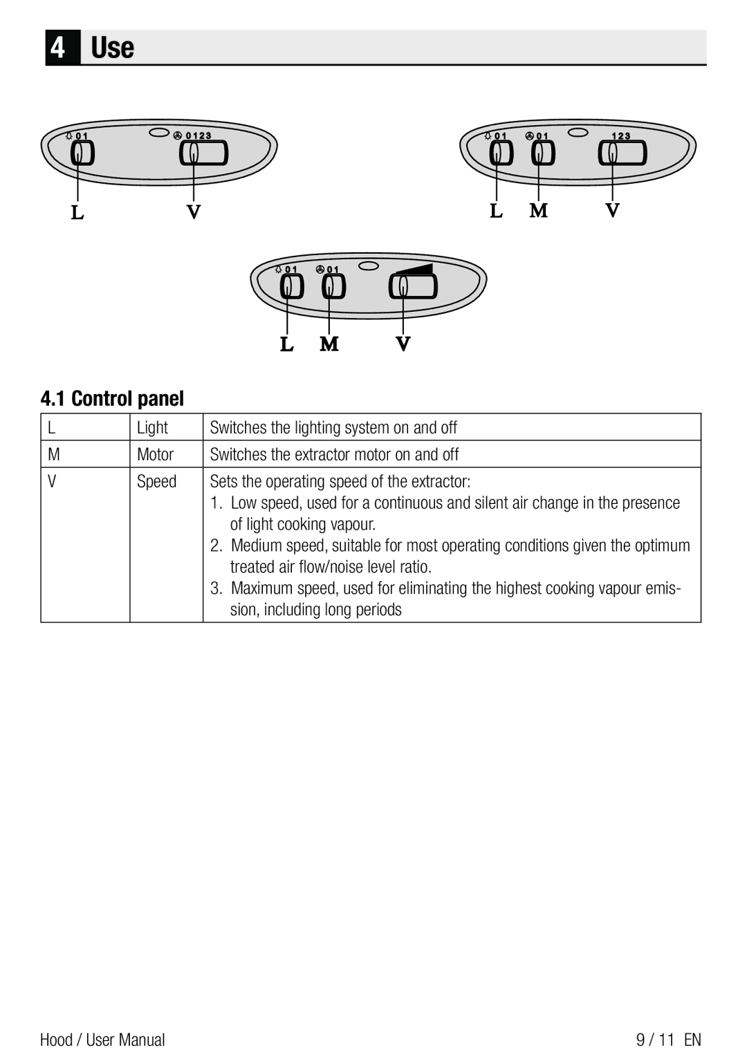 Beko CCB 7140 XA user manual Use, Control panel, Light cooking vapour, Treated air flow/noise level ratio 