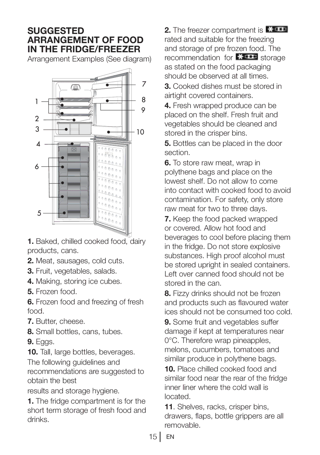 Beko CDA 565FW, CF 5013 APW, CDA 565 FS manual Suggested Arrangement of Food in the FRIDGE/FREEZER 