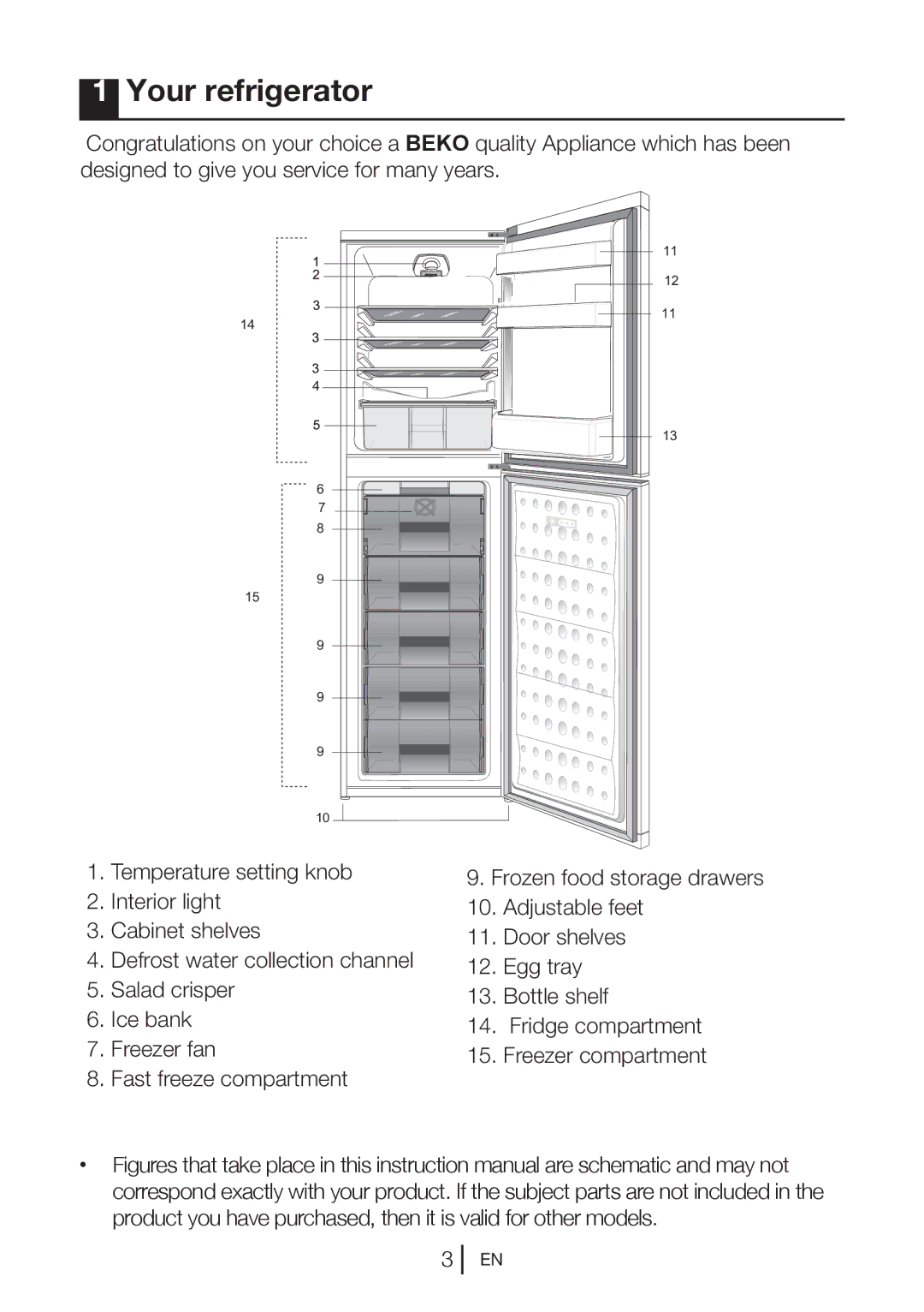 Beko CDA 565FW, CF 5013 APW, CDA 565 FS manual Your refrigerator 