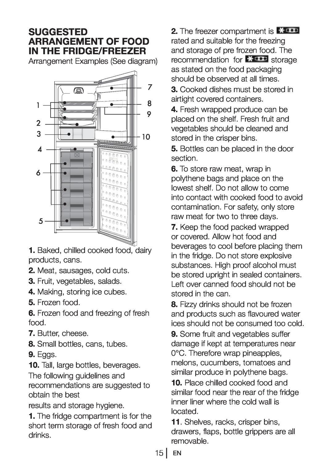 Beko CDA 565FW, CF 5013 APW, CDA 565 FS manual Suggested Arrangement Of Food In The Fridge/Freezer 