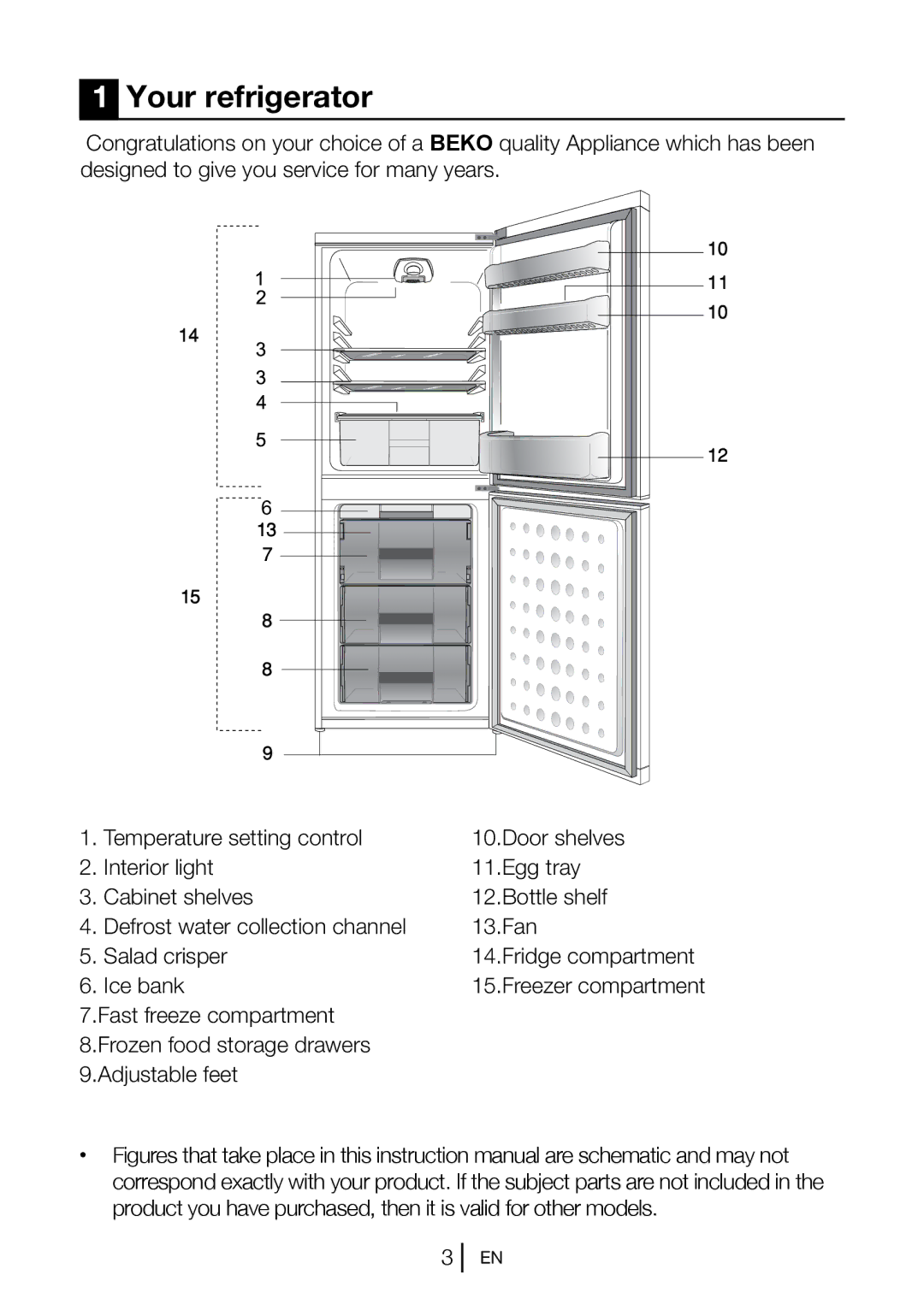 Beko CF5533APB, CF5533APS, CF5533APW, COOL53FW manual Your refrigerator 