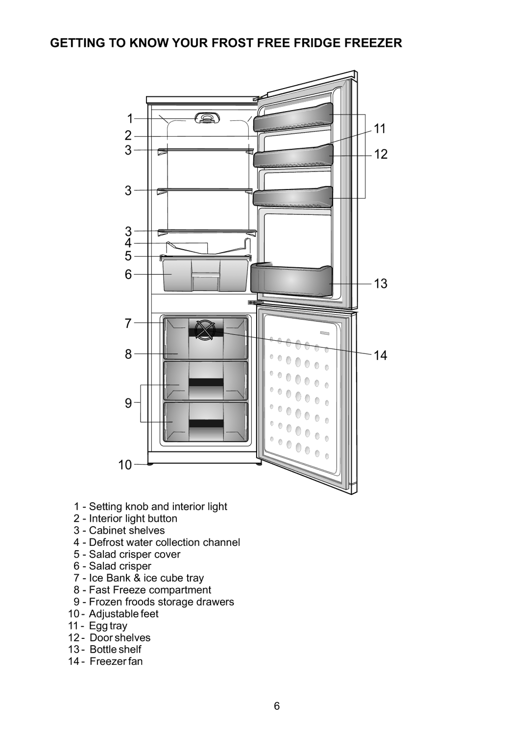 Beko CF5713AP manual Gettingtoknow Yourfrostfreefridgefreezer, IceBank&icecubetray FastFreezecompartment 