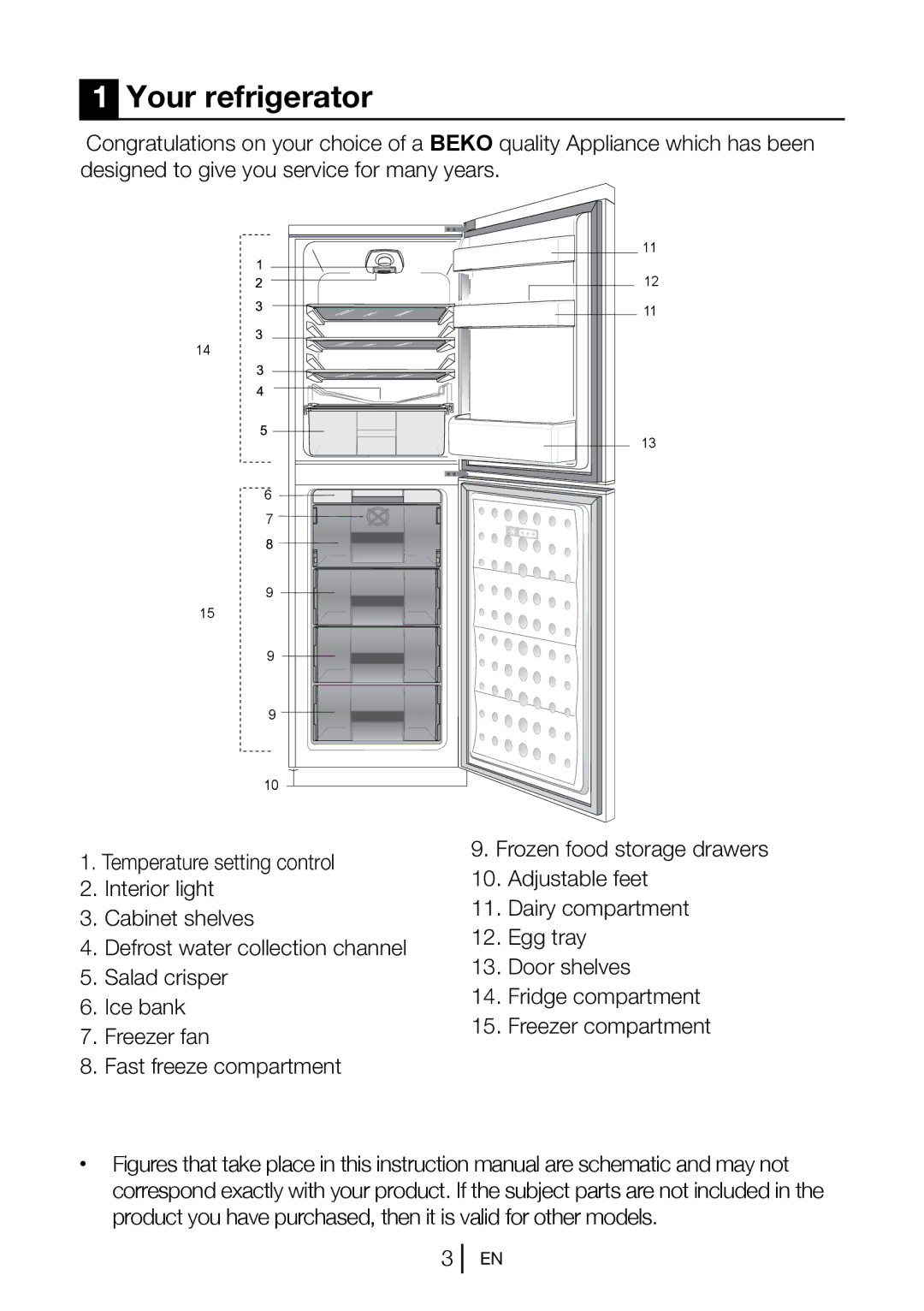 Beko CF5834APW, CF5834APS, CF5834APB manual Your refrigerator 