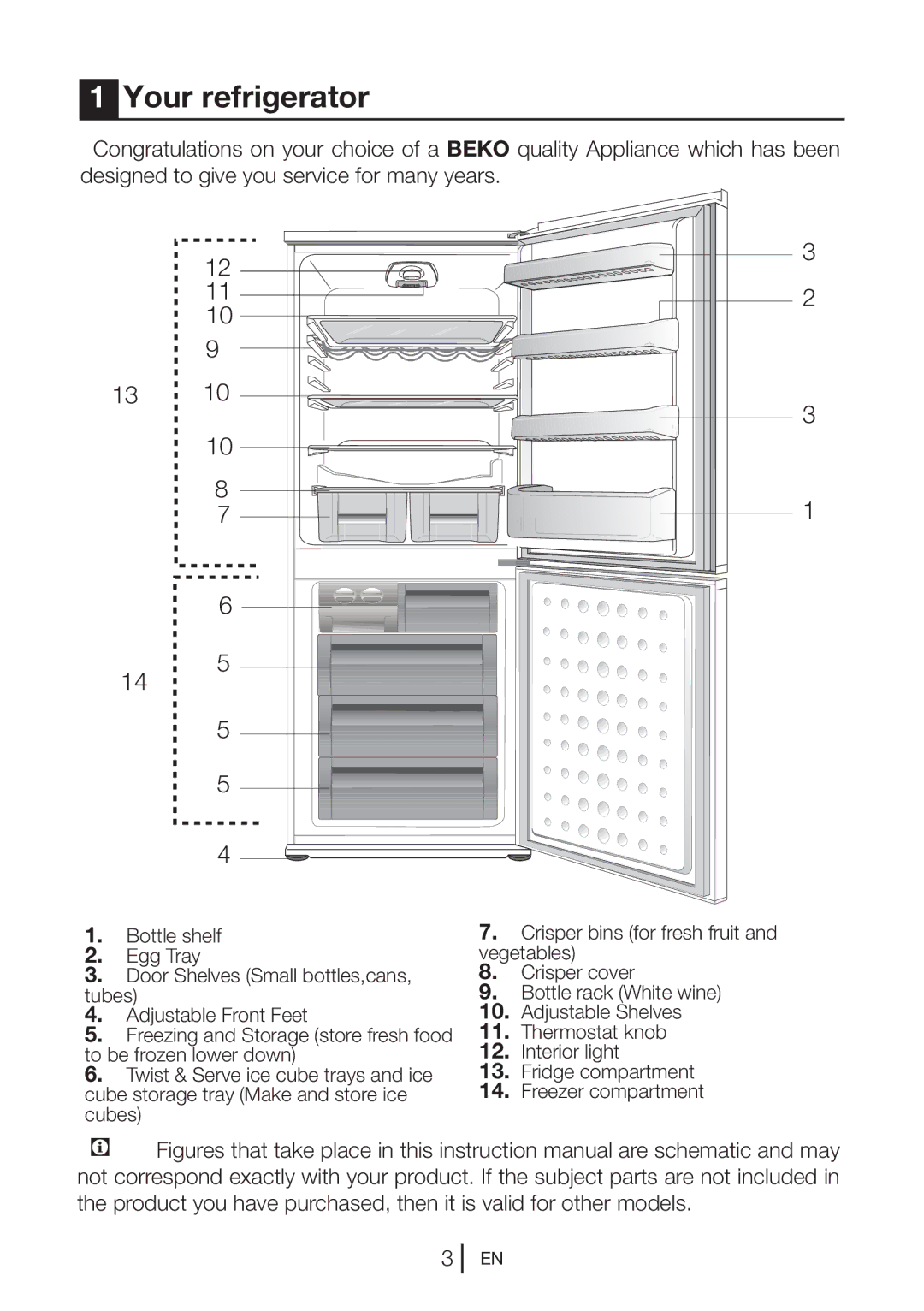 Beko CF7914 manual Your refrigerator 